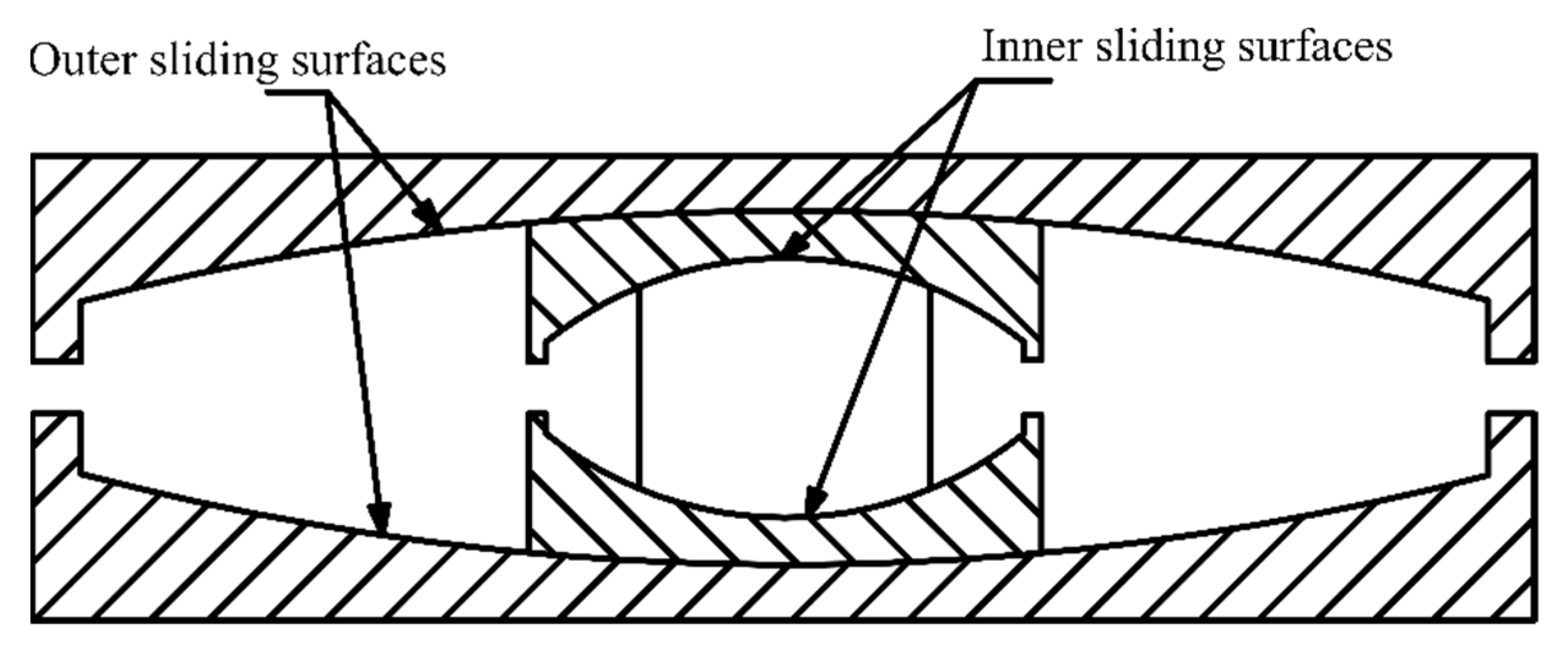 Buildings | Free Full-Text | Sliding Isolation Systems: Historical ...