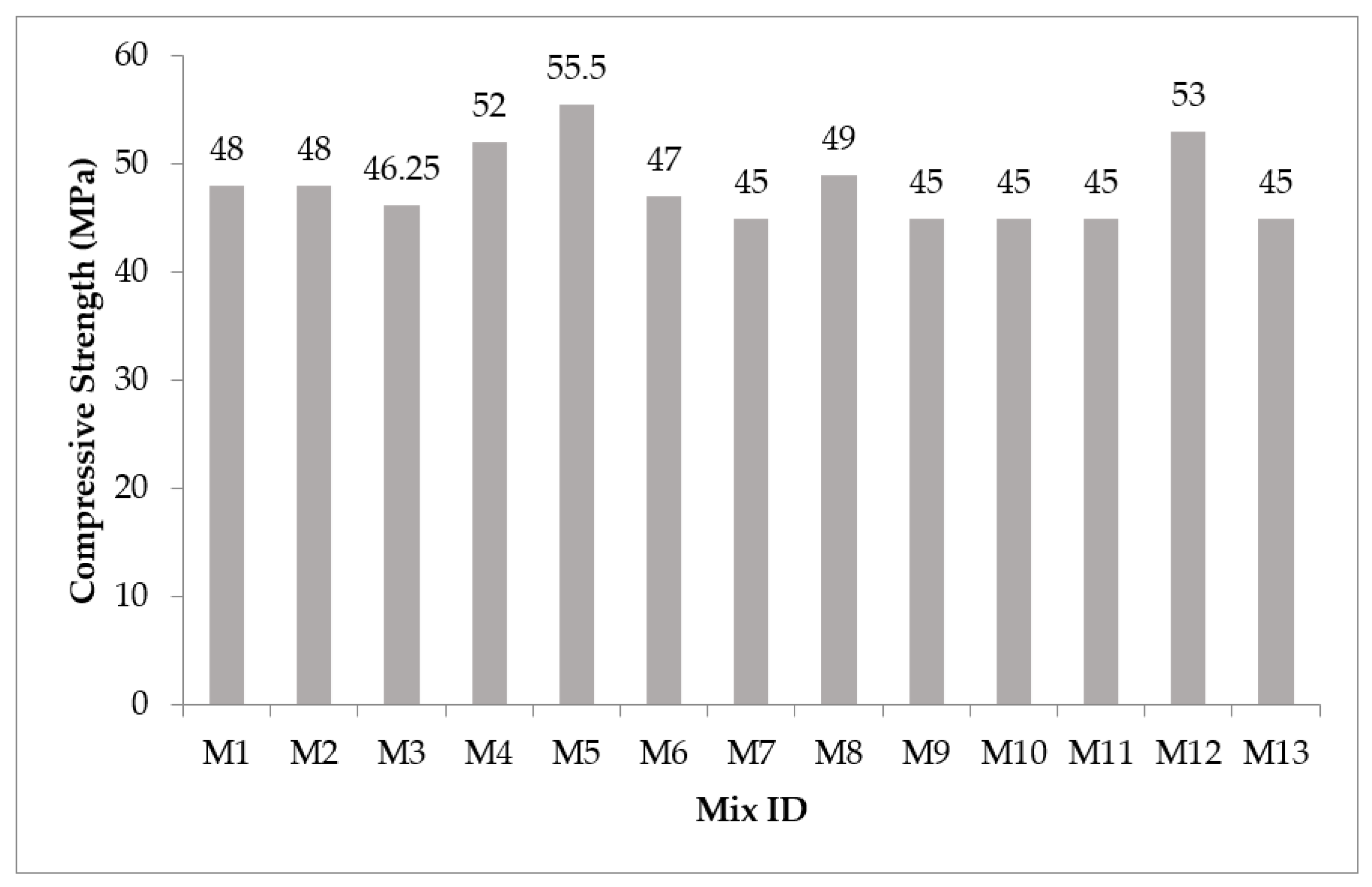 Buildings 12 02002 g002
