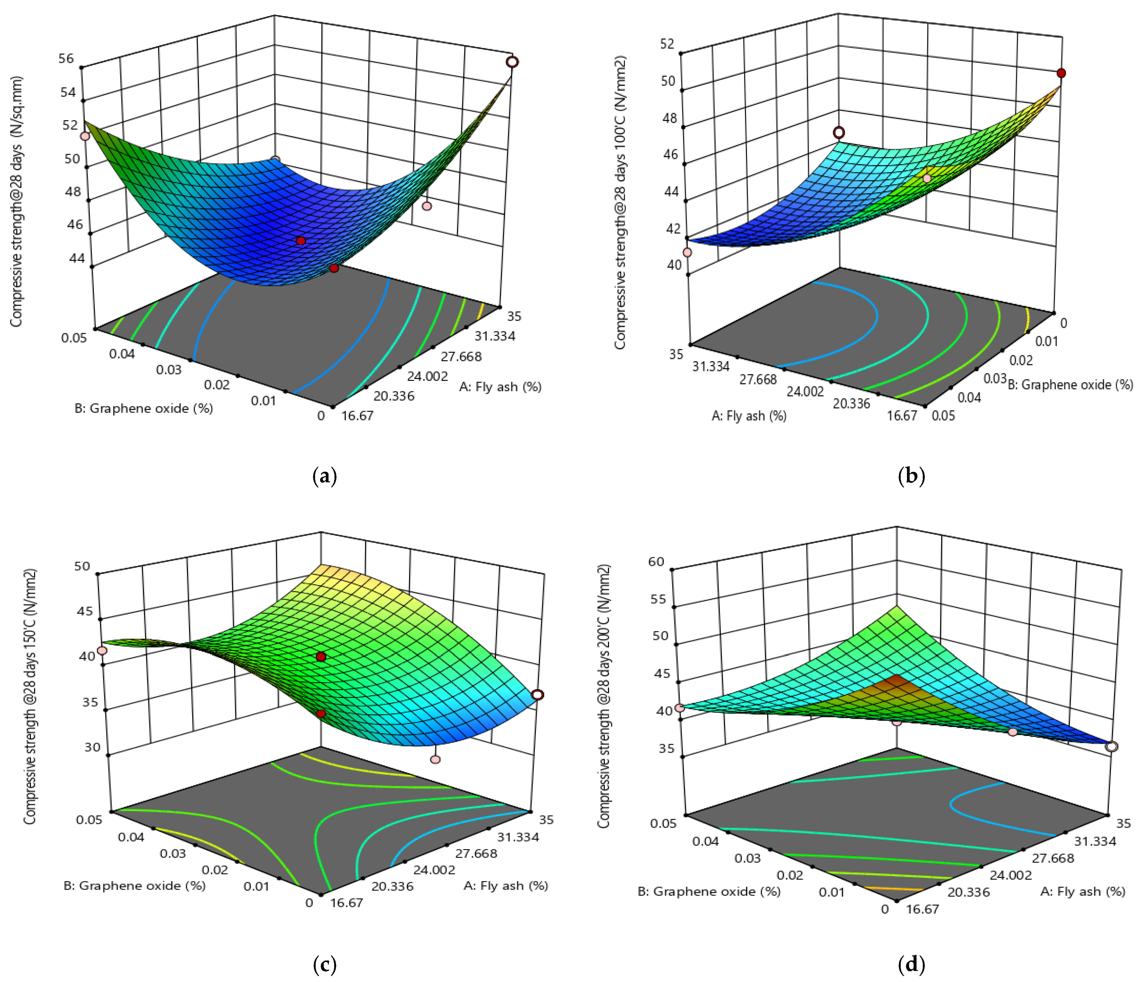 Buildings 12 02002 g003