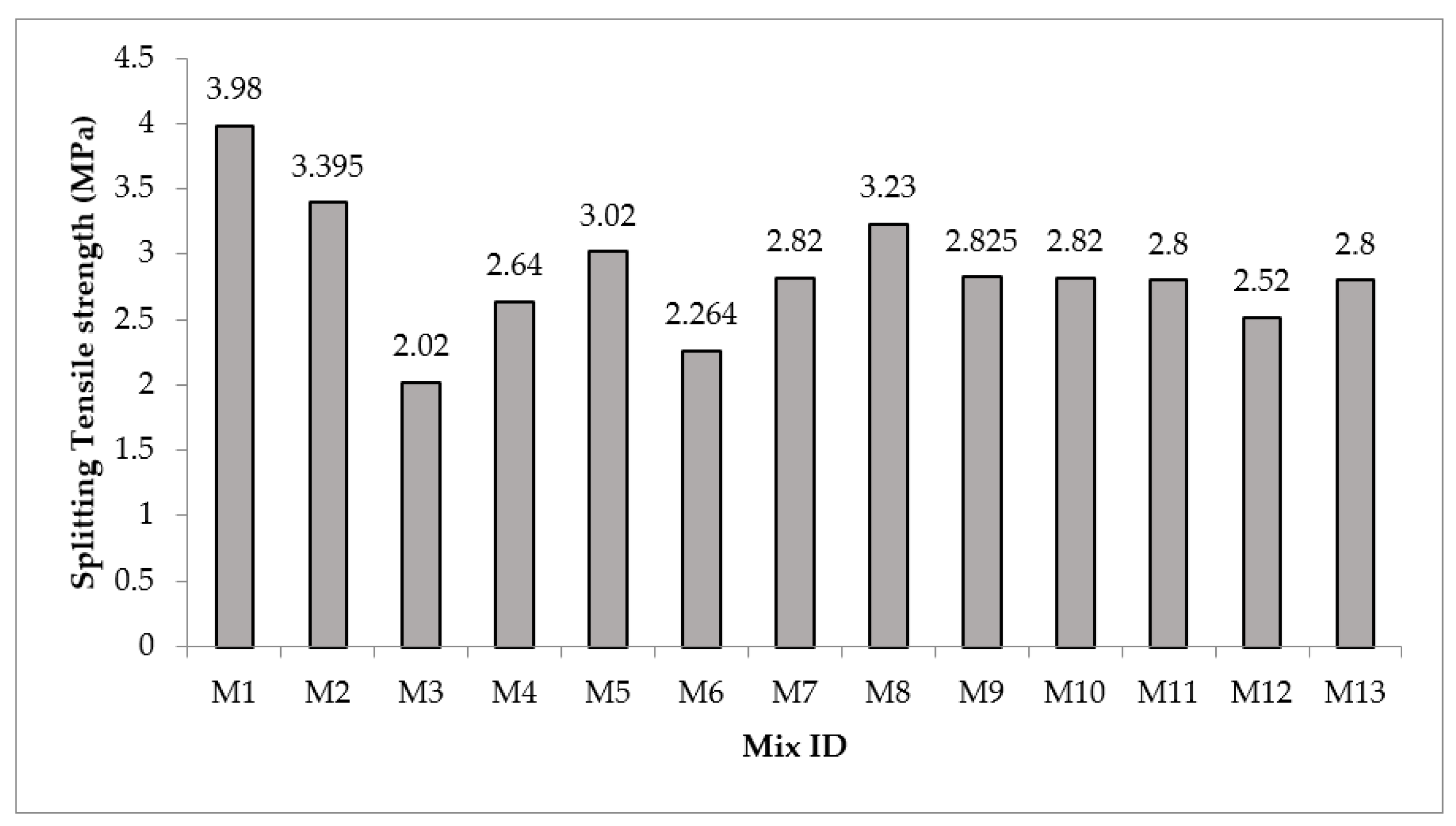 Buildings 12 02002 g004