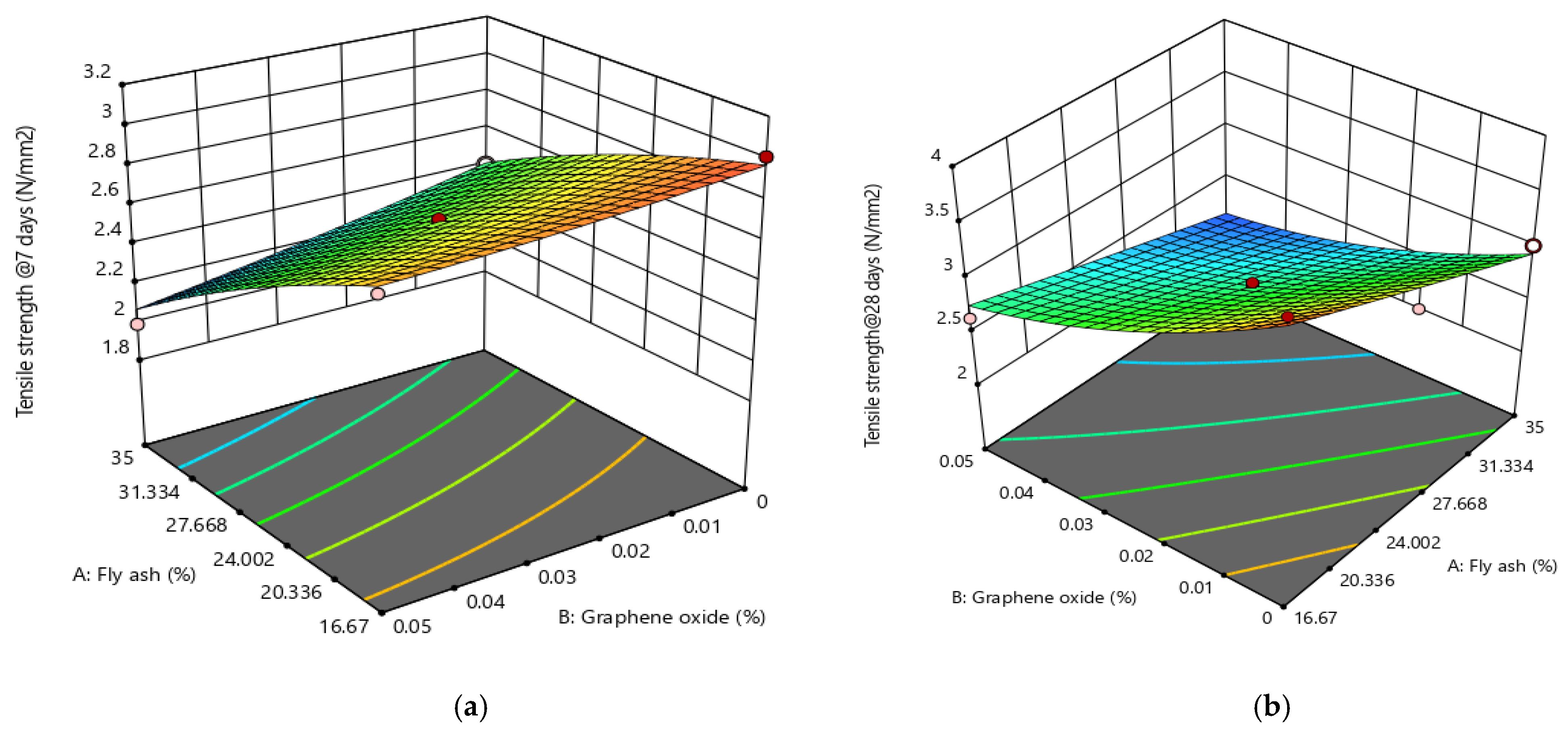 Buildings 12 02002 g005