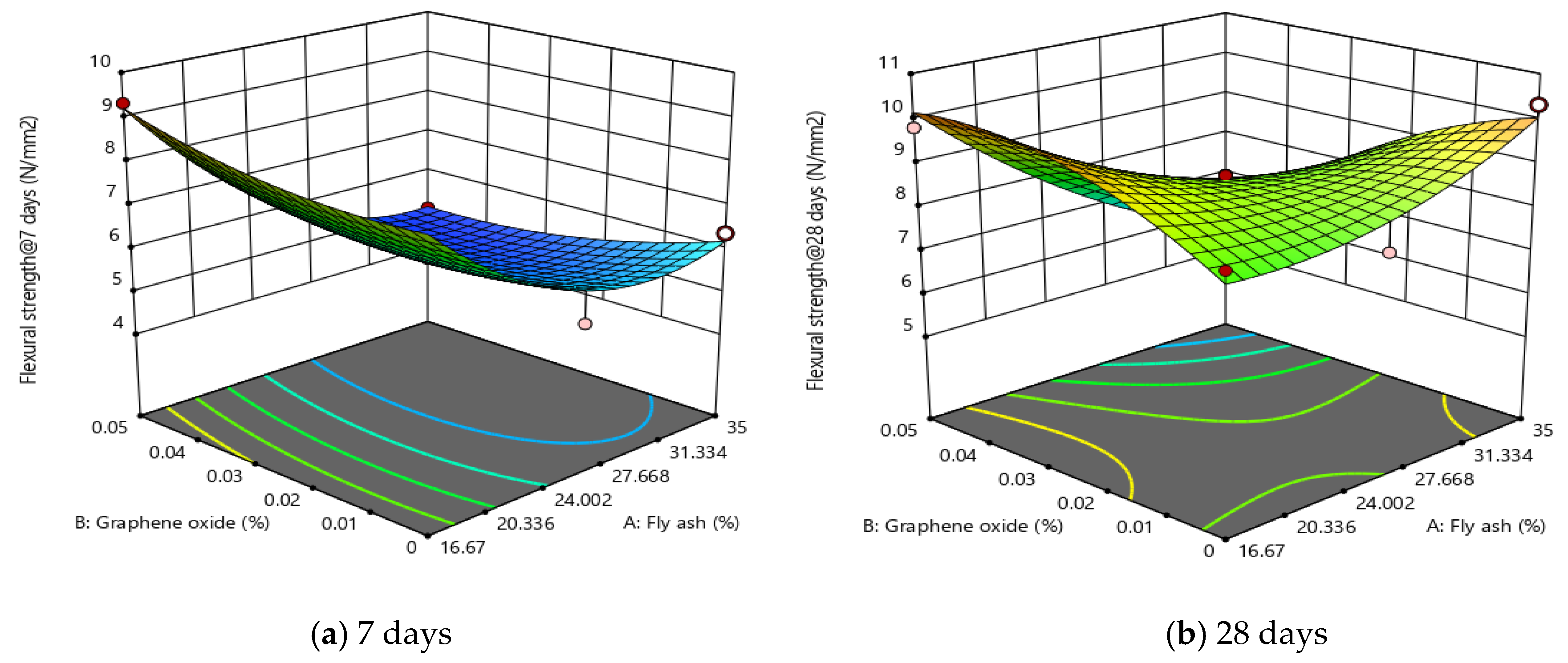 Buildings 12 02002 g007