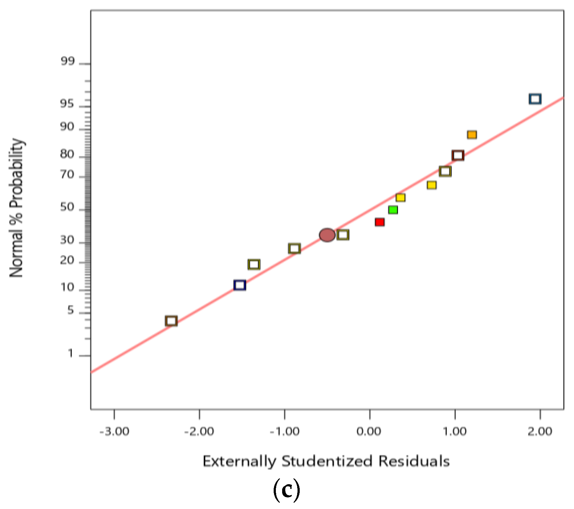 Buildings 12 02002 g008b