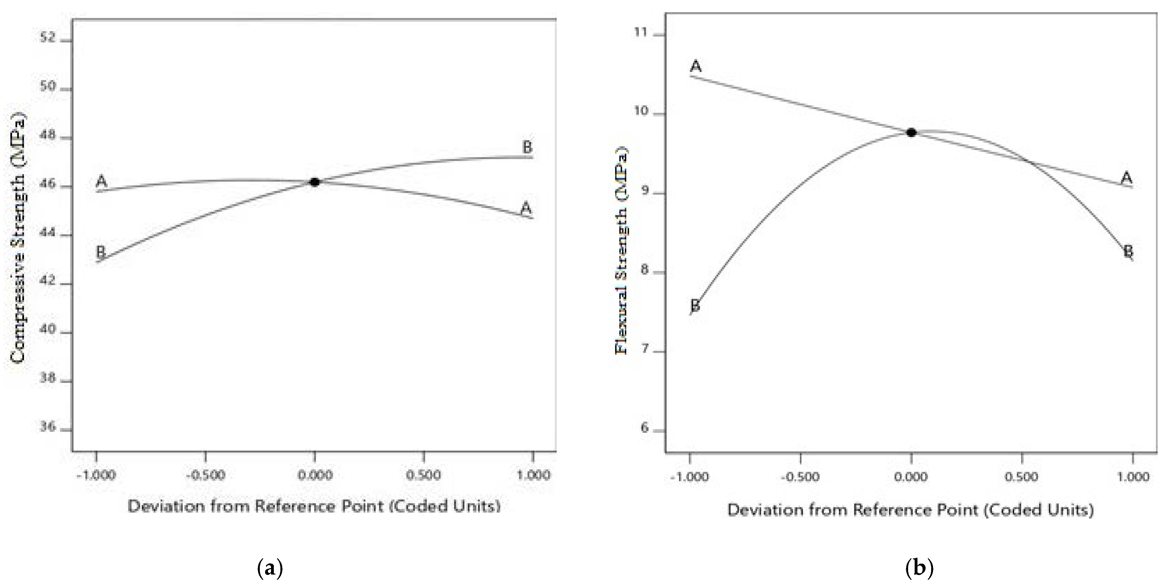 Buildings 12 02002 g009a