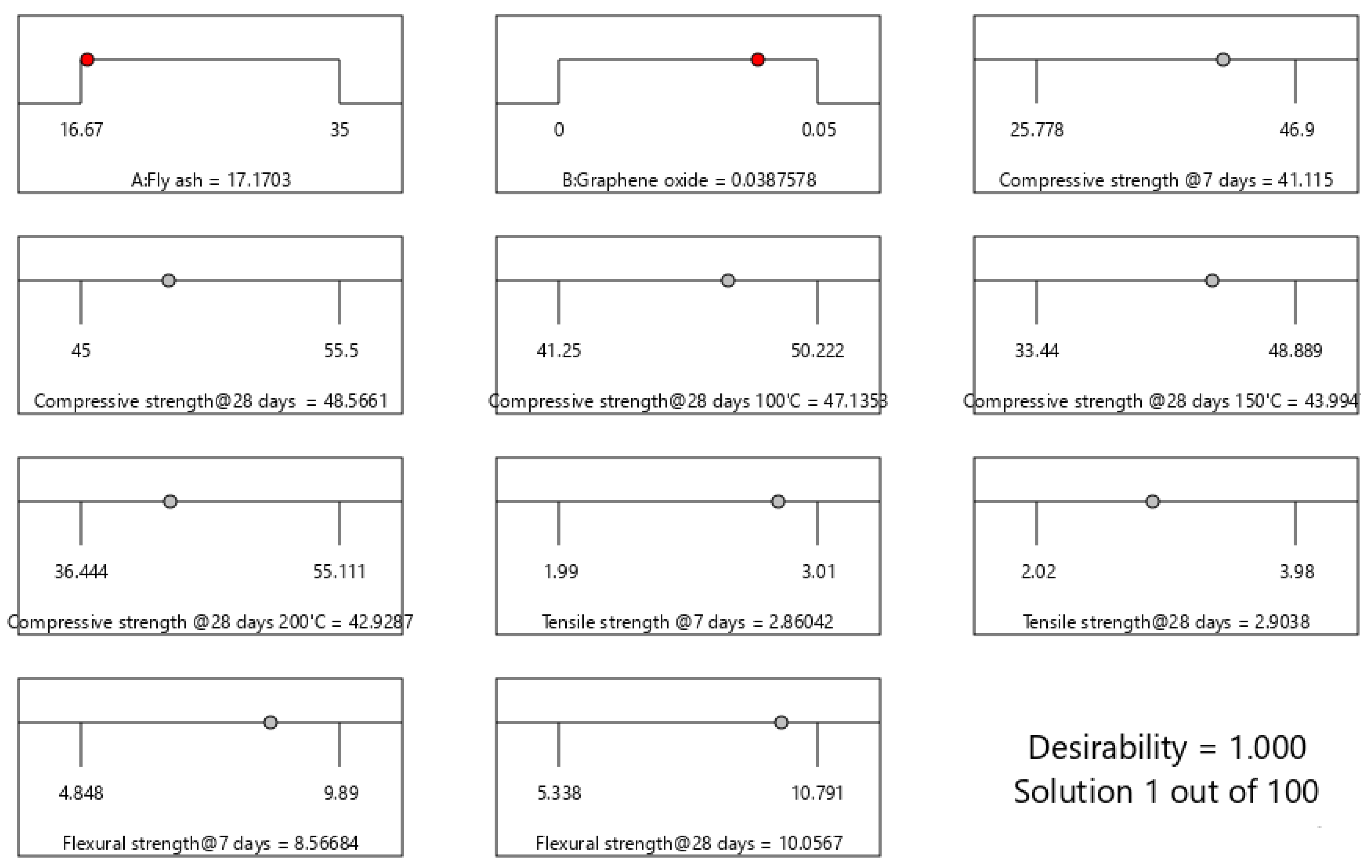 Buildings 12 02002 g010