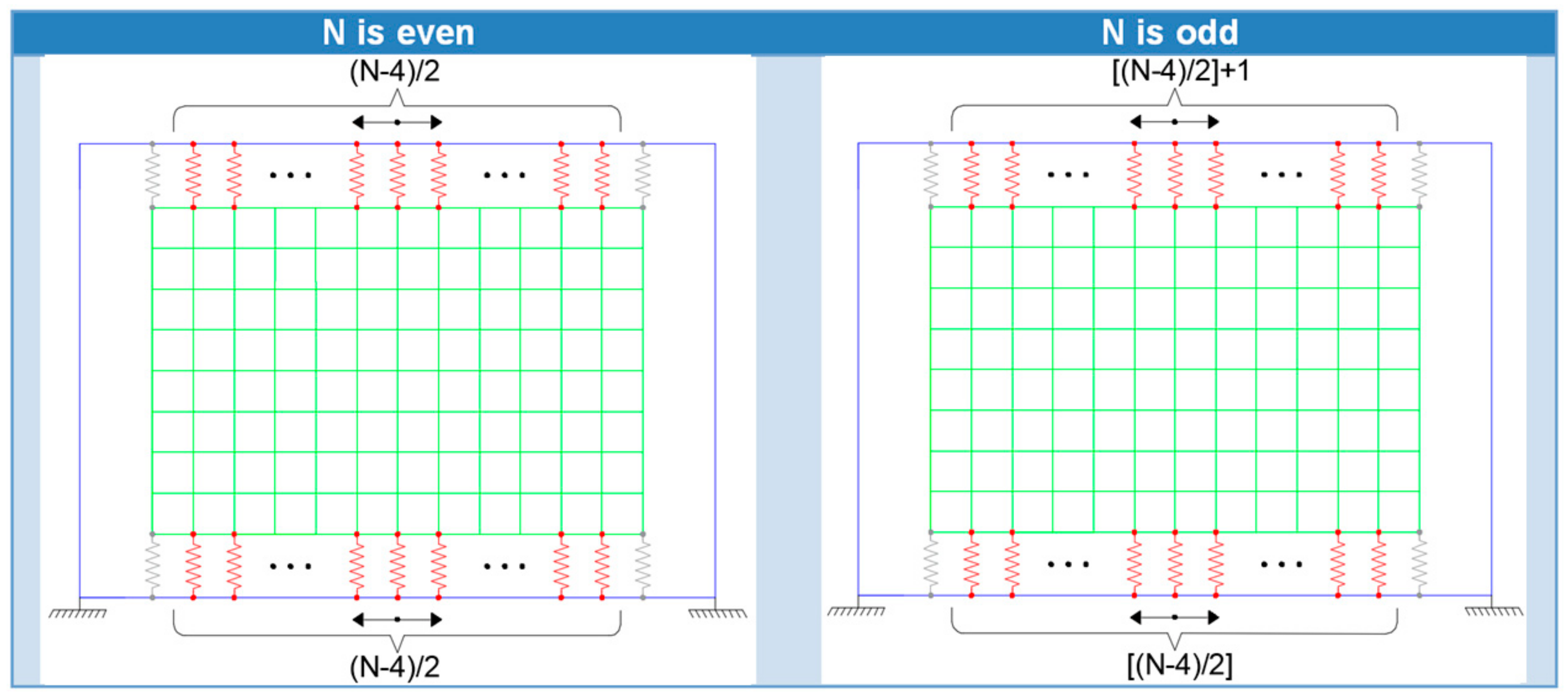 Buildings | Free Full-Text | Numerical Analysis Of Masonry-Infilled RC ...