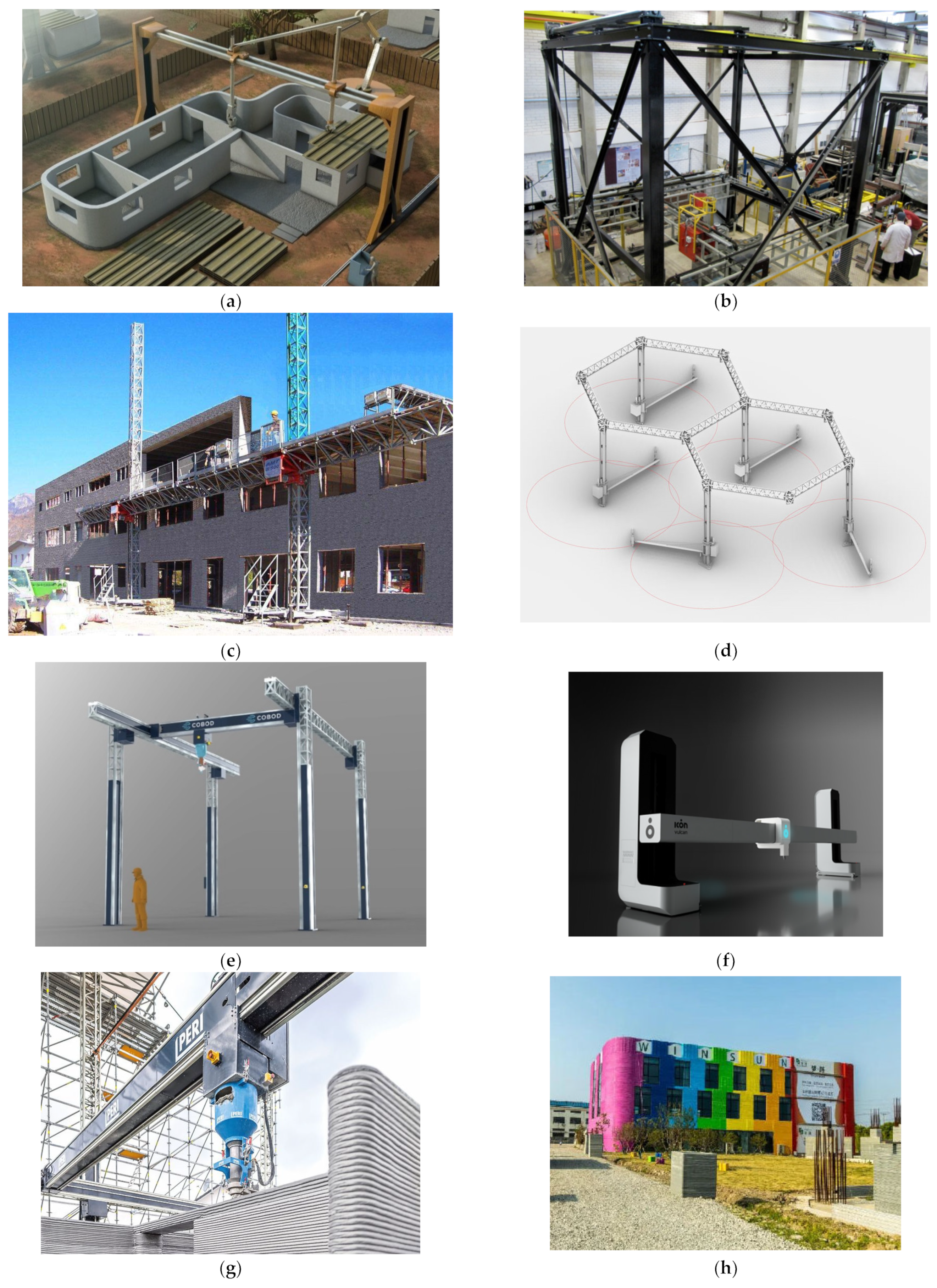 Buildings | Free Full-Text | Large-Scale 3D Printing for Construction  Application by Means of Robotic Arm and Gantry 3D Printer: A Review