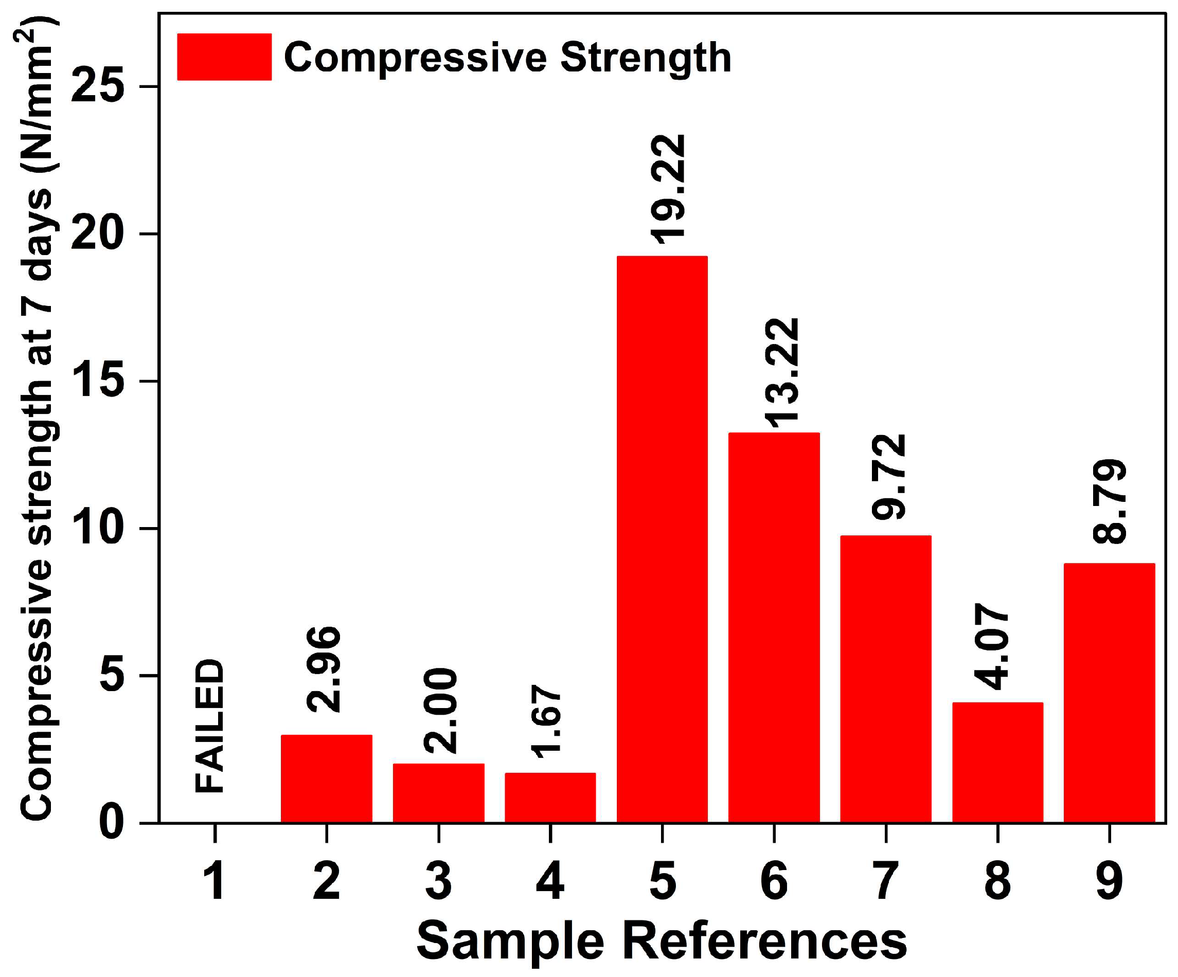 Buildings 12 02025 g001 Buildings 12 02025 g001