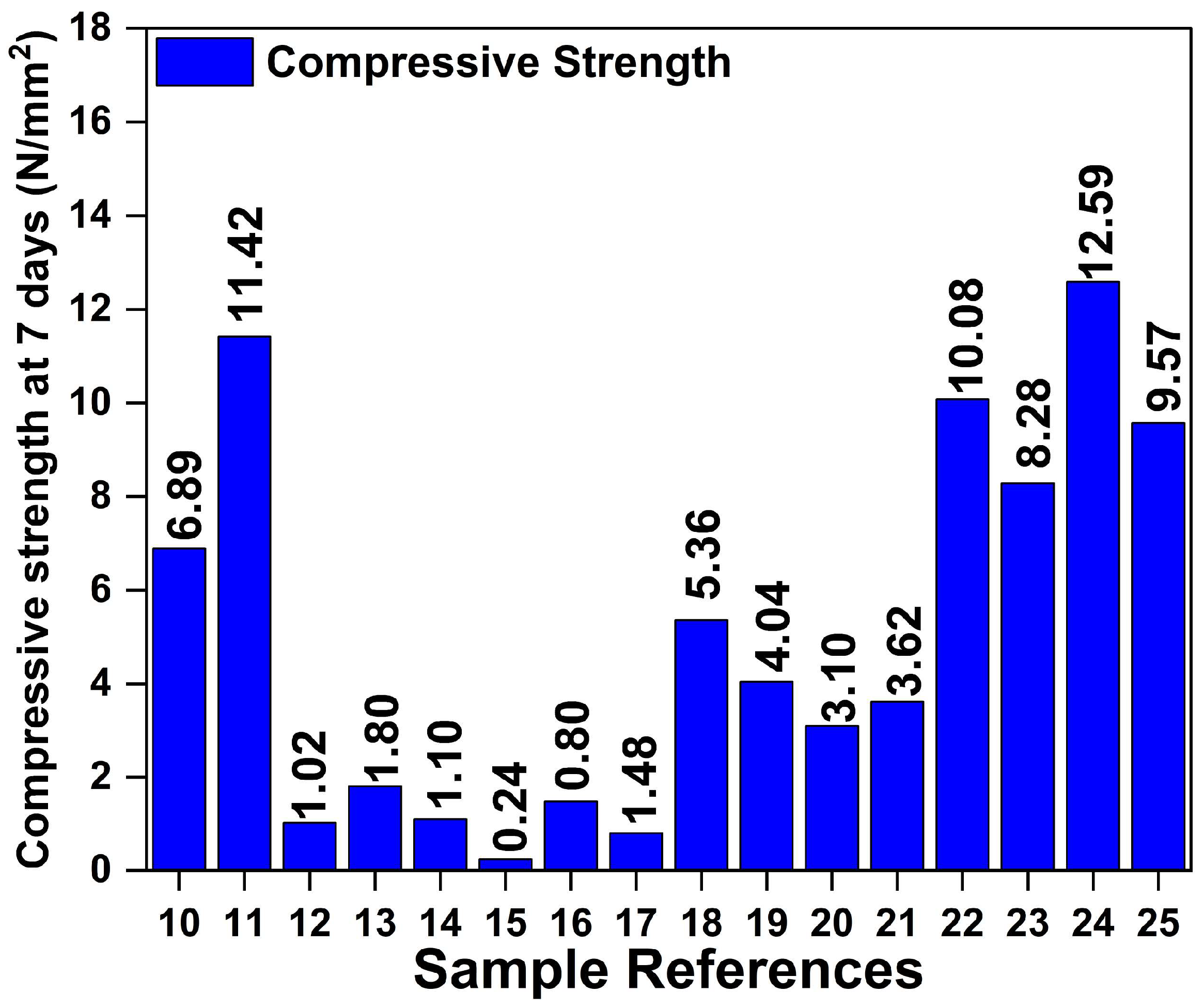Buildings 12 02025 g002 Buildings 12 02025 g002
