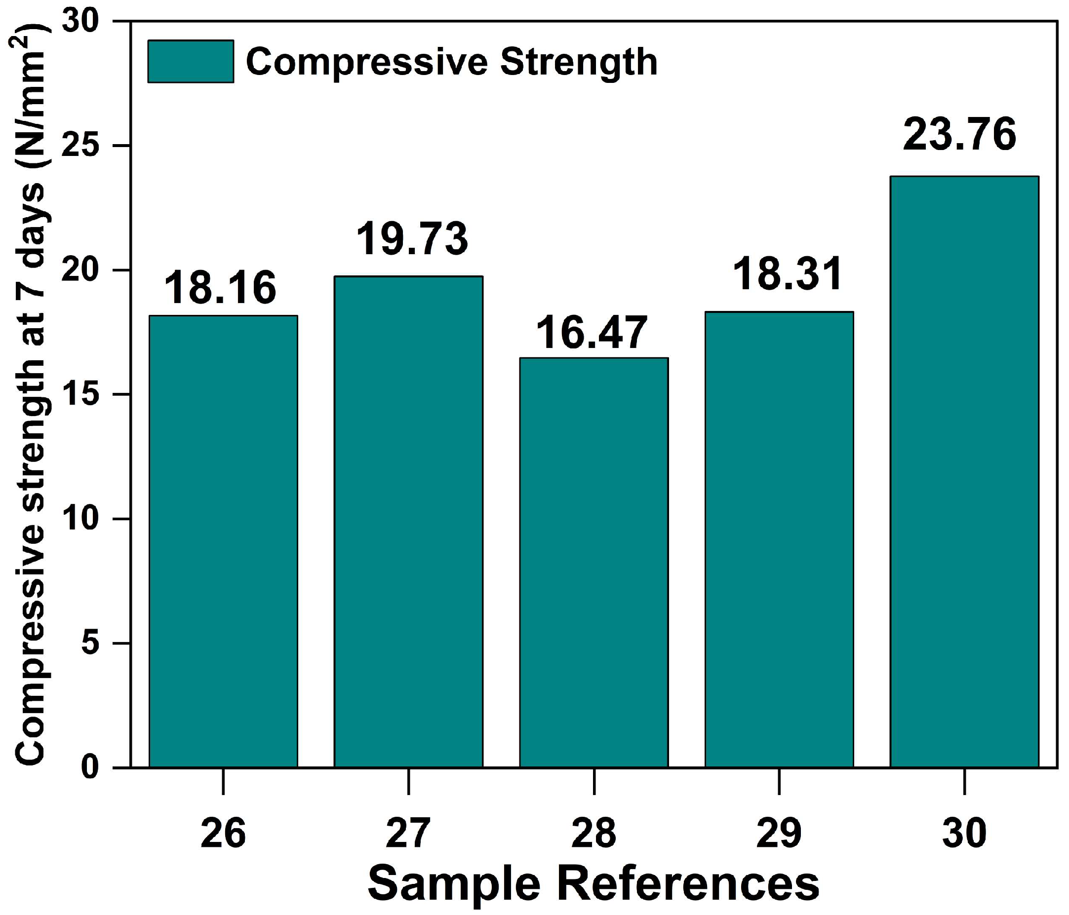 Buildings 12 02025 g003 Buildings 12 02025 g003