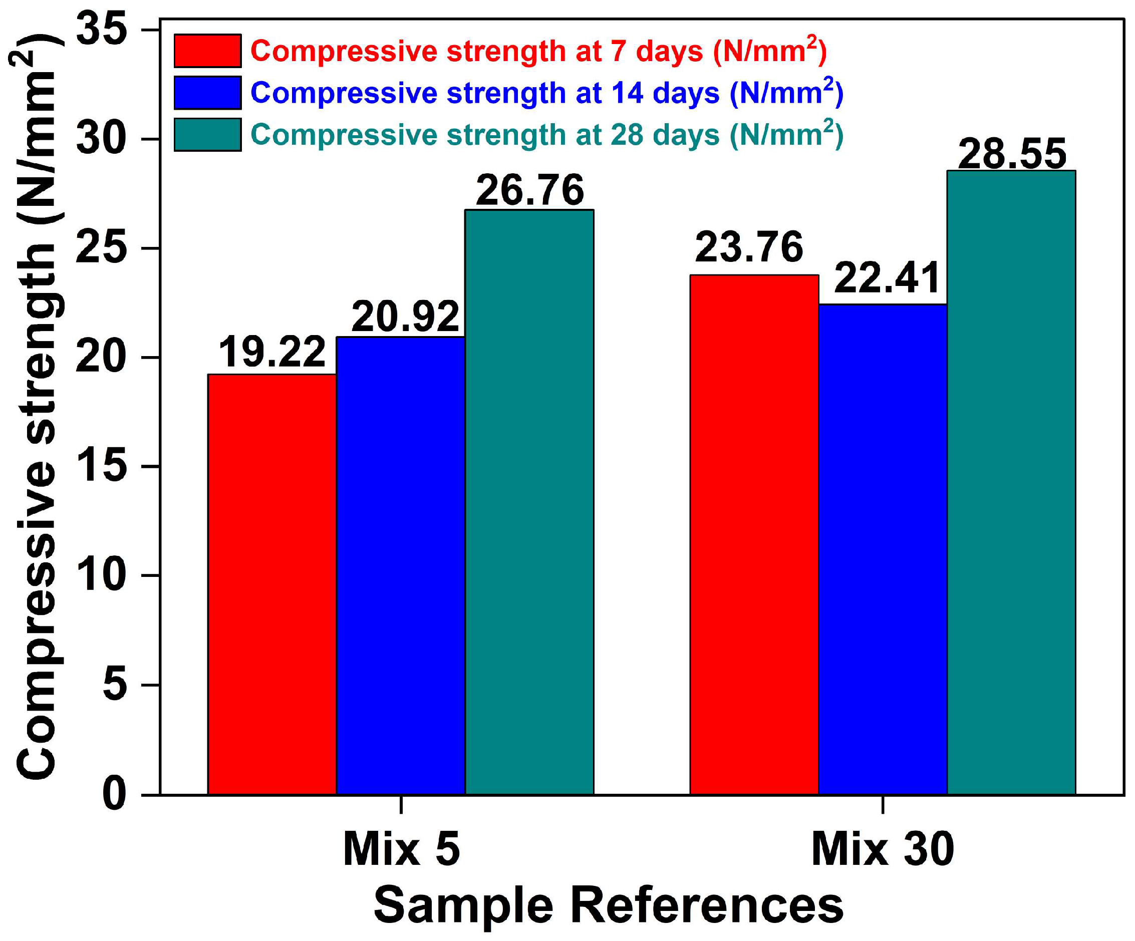 Buildings 12 02025 g005 Buildings 12 02025 g005