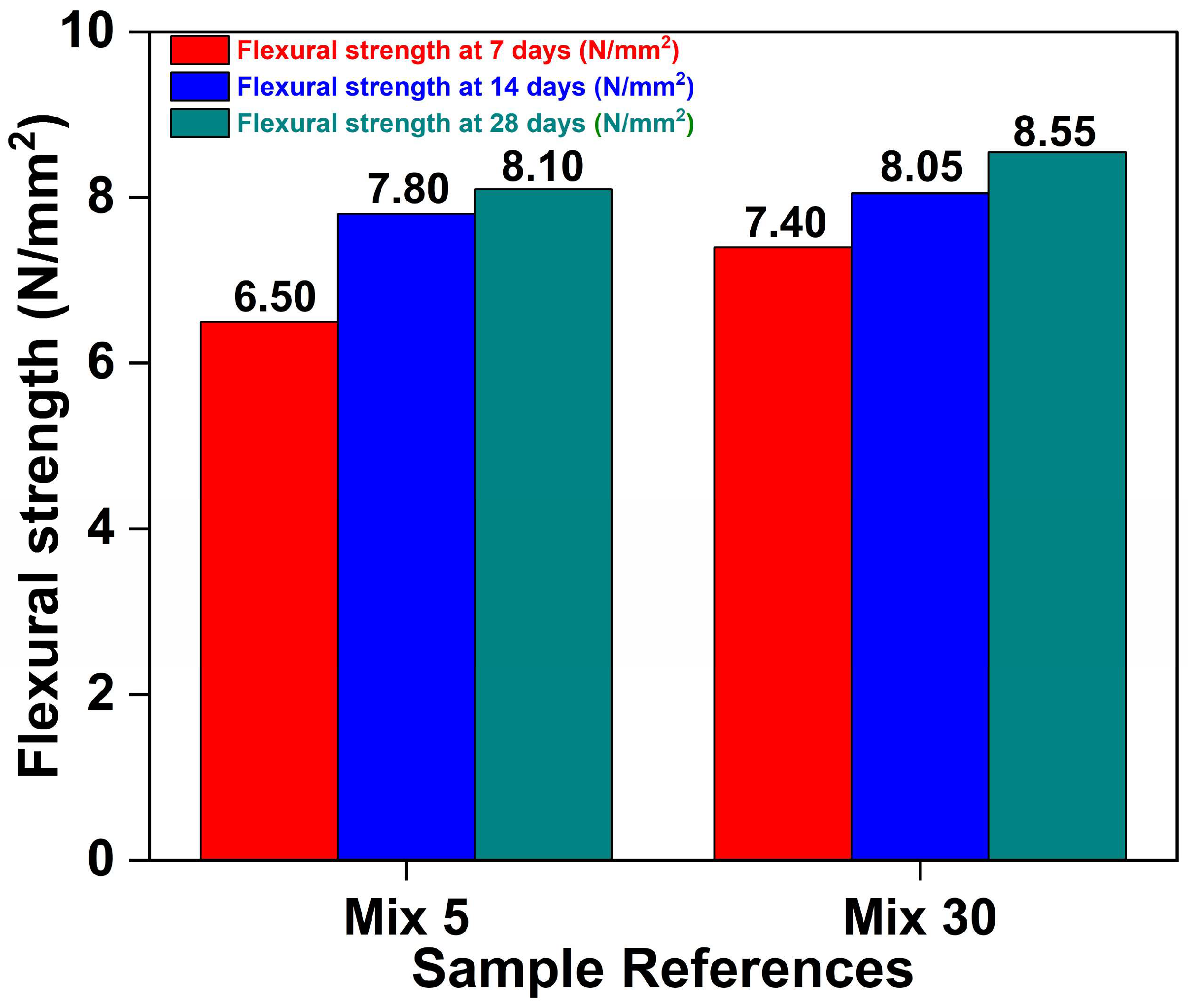 Buildings 12 02025 g007 Buildings 12 02025 g007