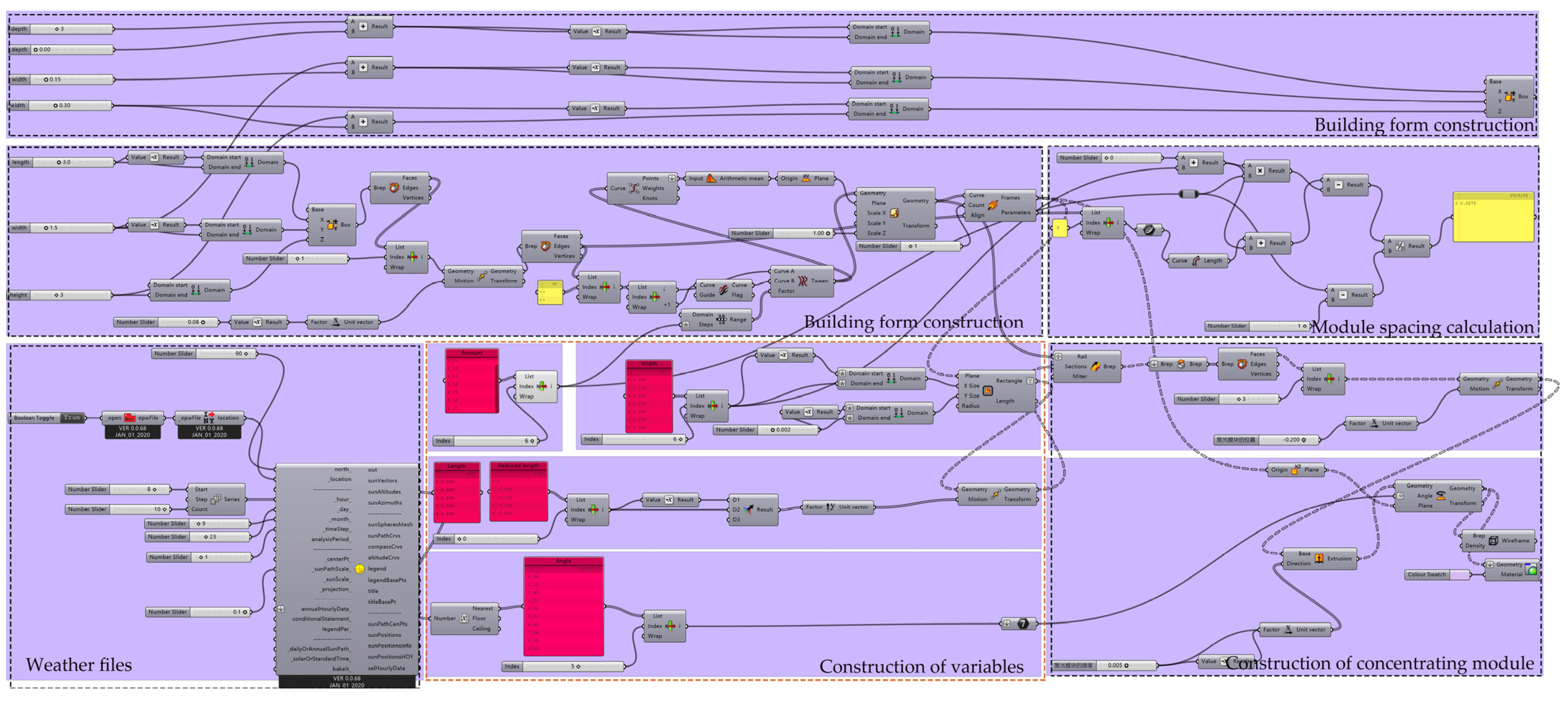Buildings 12 02026 g005 Buildings 12 02026 g005