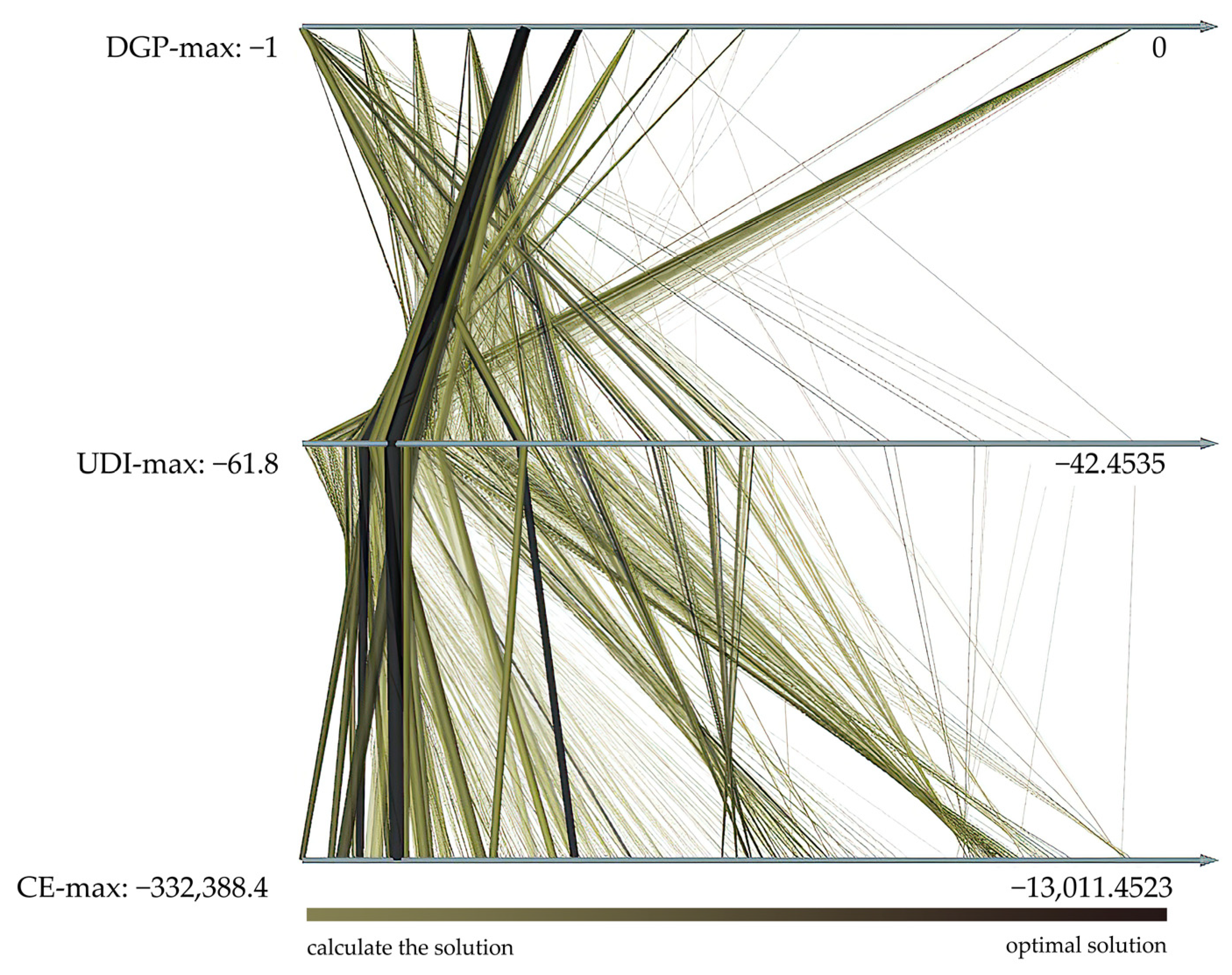 Buildings 12 02026 g007 Buildings 12 02026 g007