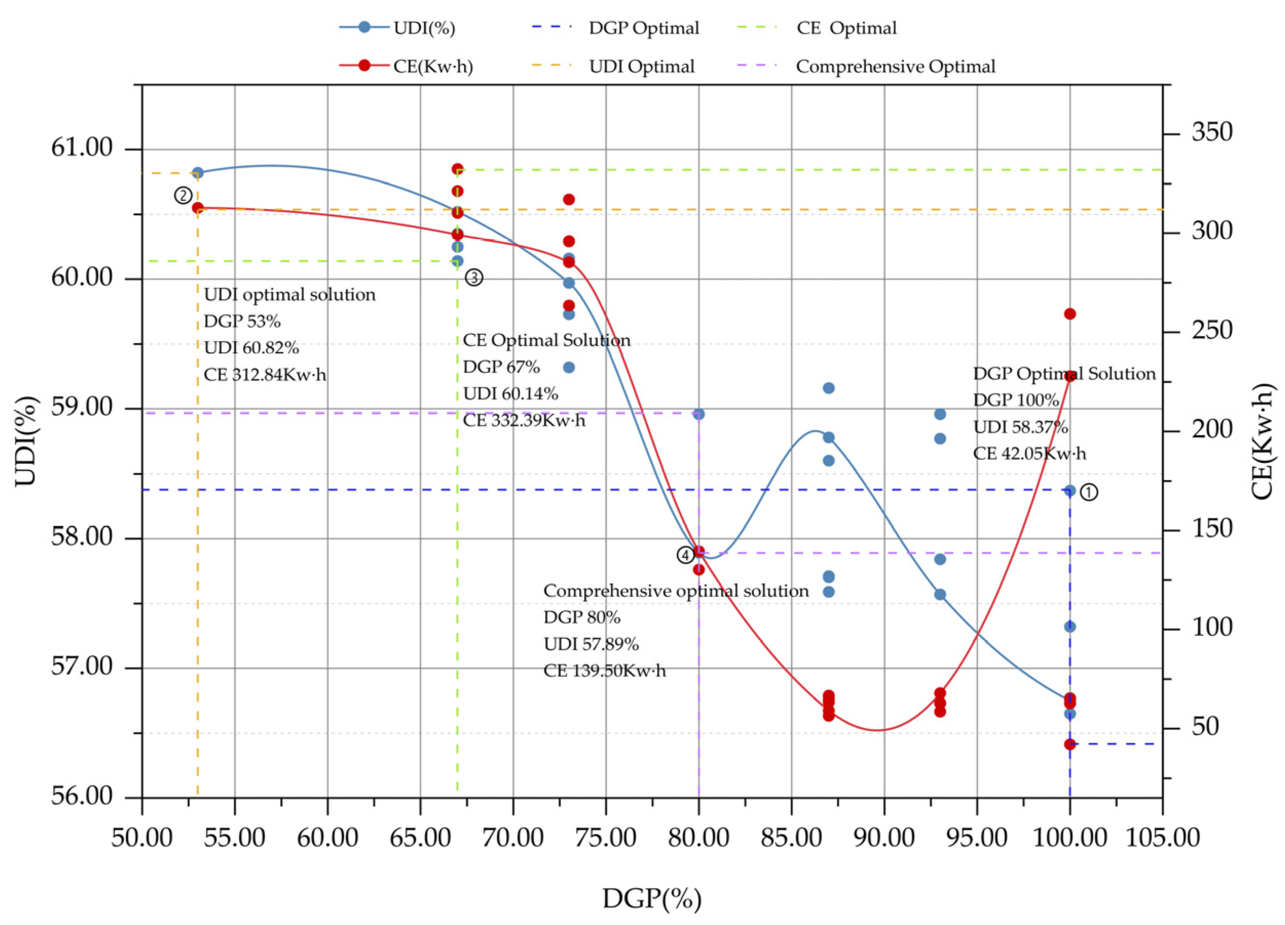 Buildings 12 02026 g009 Buildings 12 02026 g009