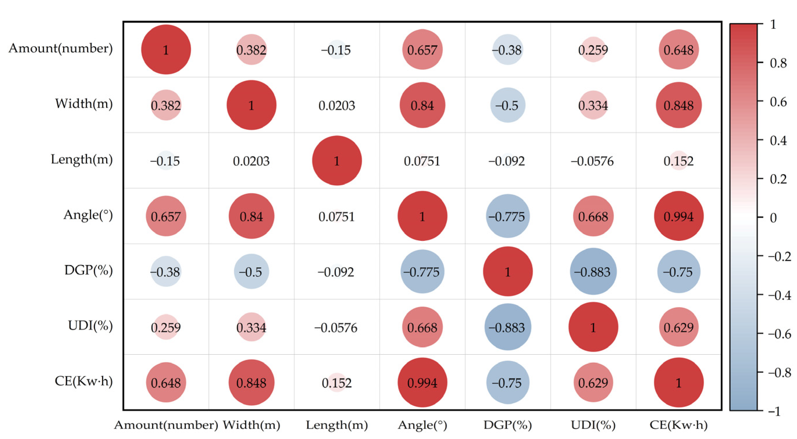 Buildings 12 02026 g010 Buildings 12 02026 g010