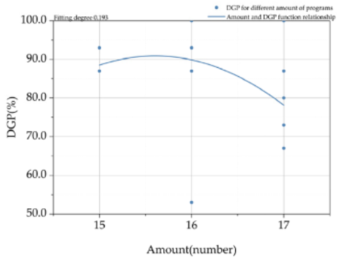 Buildings 12 02026 i005 Buildings 12 02026 i005
