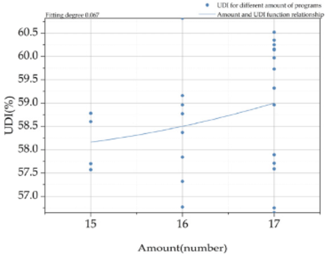 Buildings 12 02026 i006 Buildings 12 02026 i006