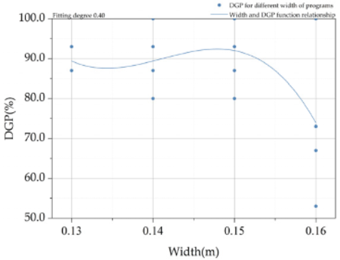 Buildings 12 02026 i008 Buildings 12 02026 i008