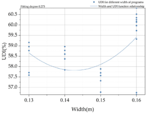Buildings 12 02026 i009 Buildings 12 02026 i009