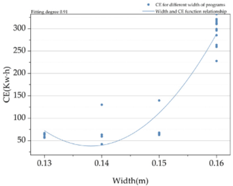 Buildings 12 02026 i010 Buildings 12 02026 i010