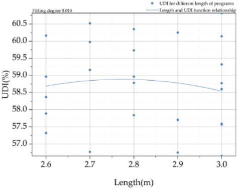 Buildings 12 02026 i012 Buildings 12 02026 i012