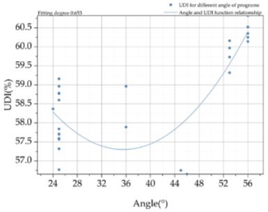 Buildings 12 02026 i015 Buildings 12 02026 i015