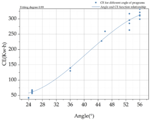 Buildings 12 02026 i016 Buildings 12 02026 i016
