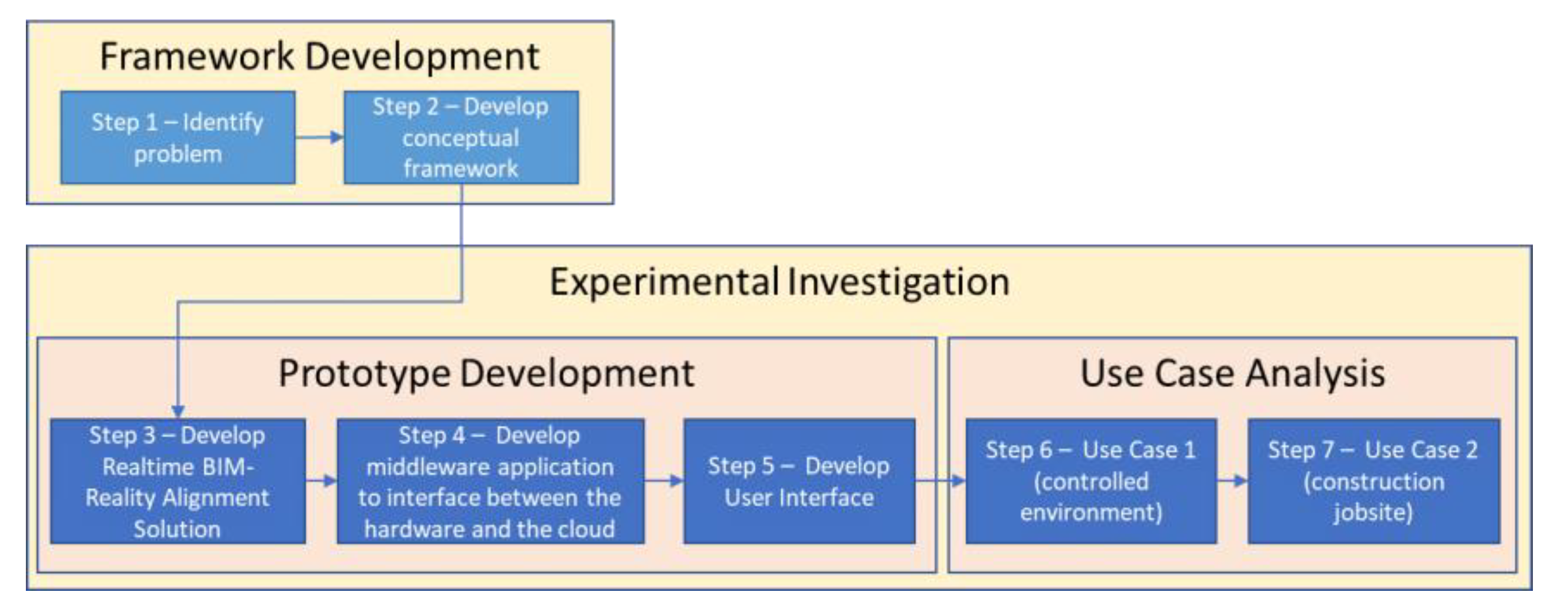 Buildings 12 02027 g001 Buildings 12 02027 g001