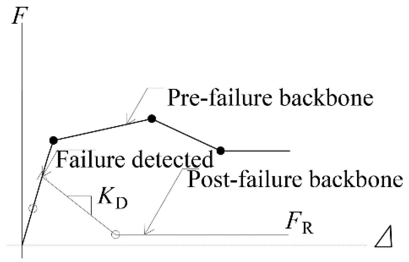 Buildings 12 02030 g004 Buildings 12 02030 g004