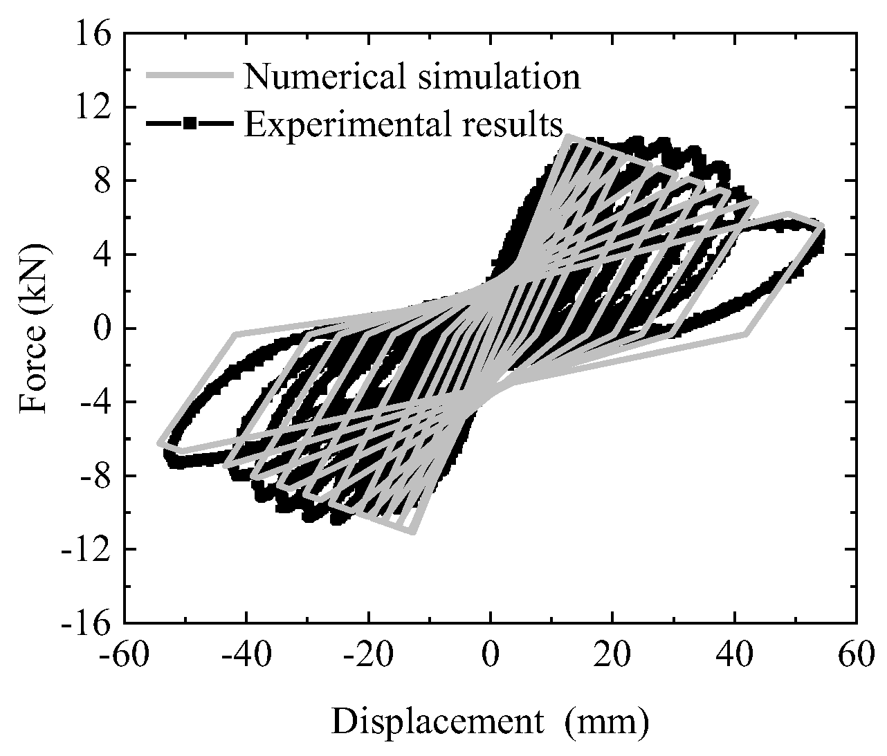 Buildings 12 02030 g008 Buildings 12 02030 g008