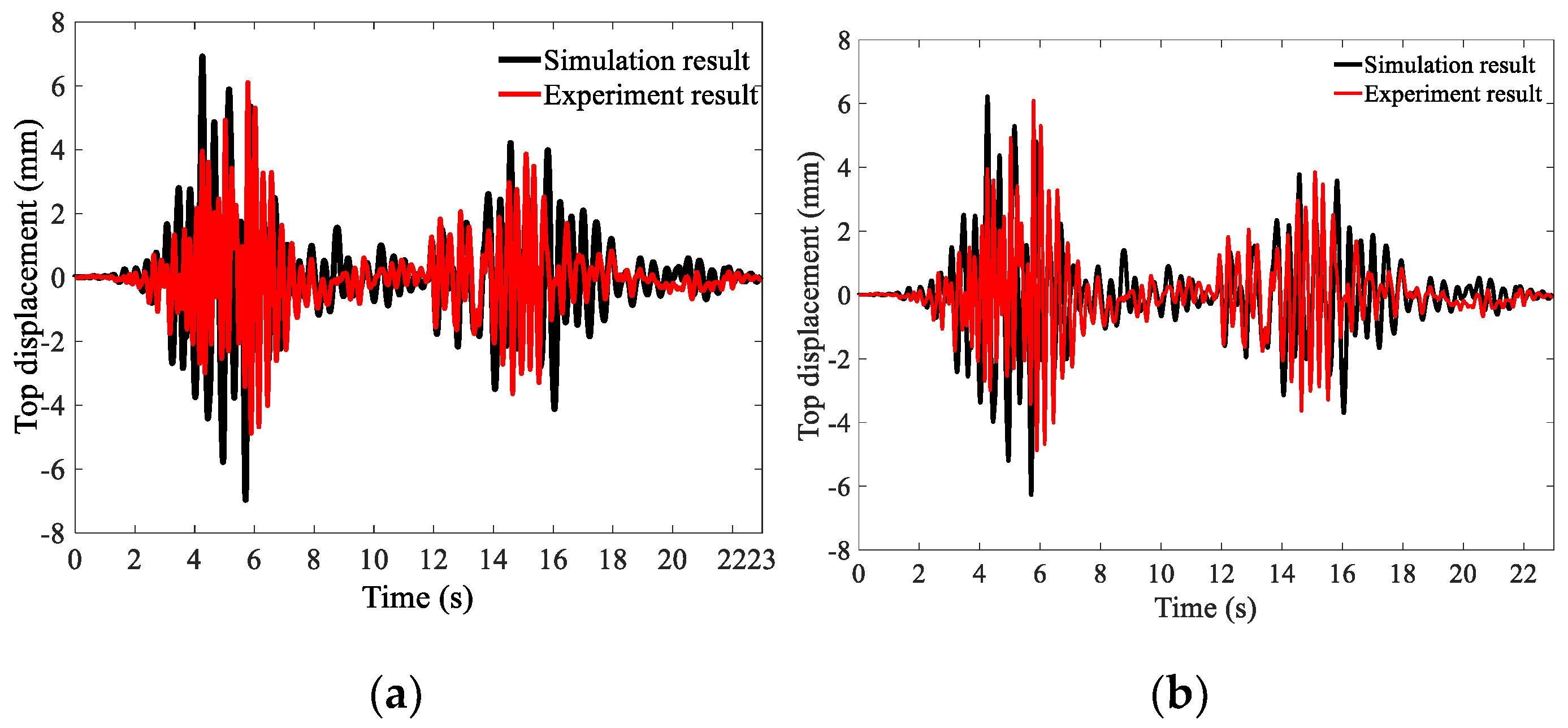 Buildings 12 02030 g011 Buildings 12 02030 g011