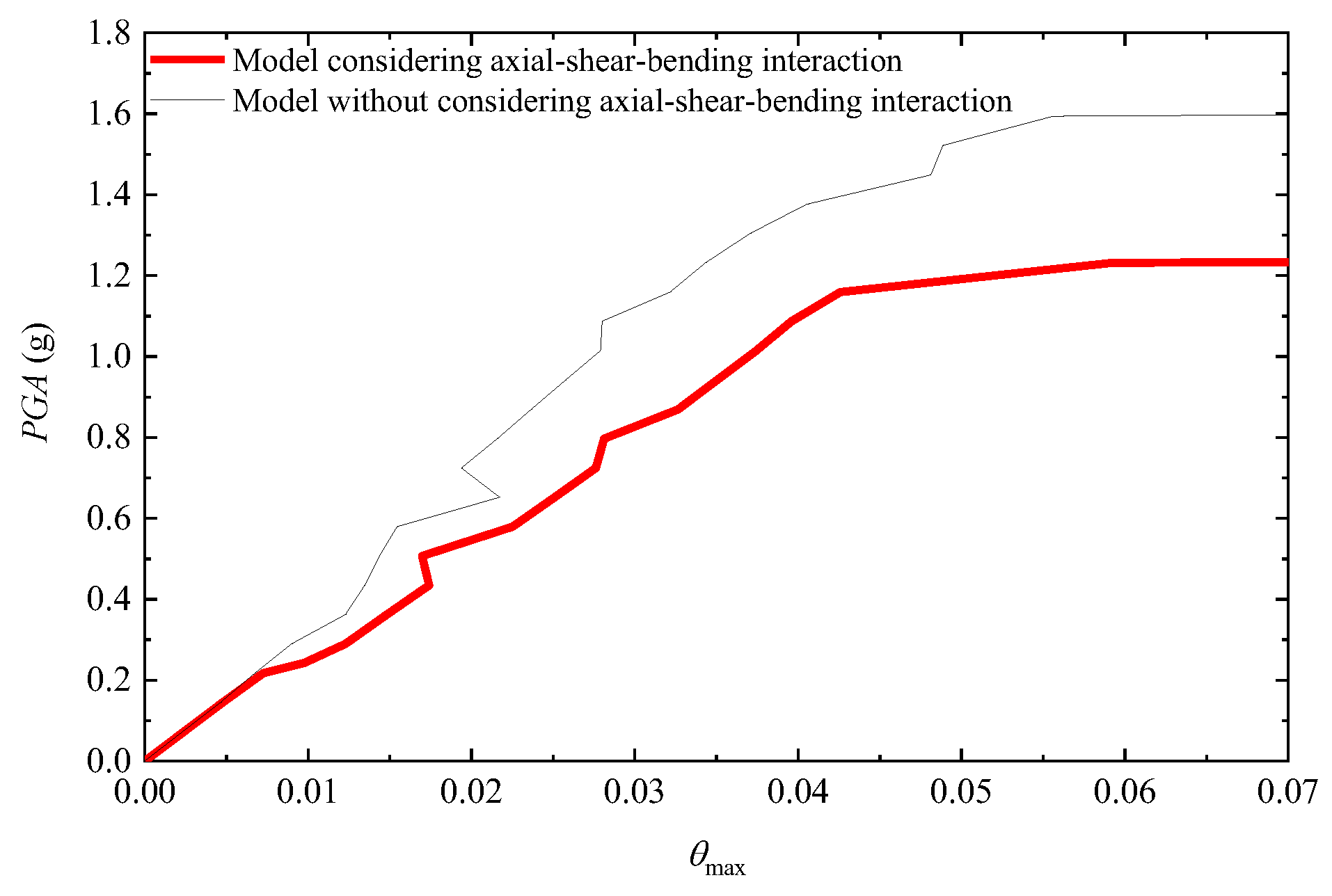 Buildings 12 02030 g012 Buildings 12 02030 g012