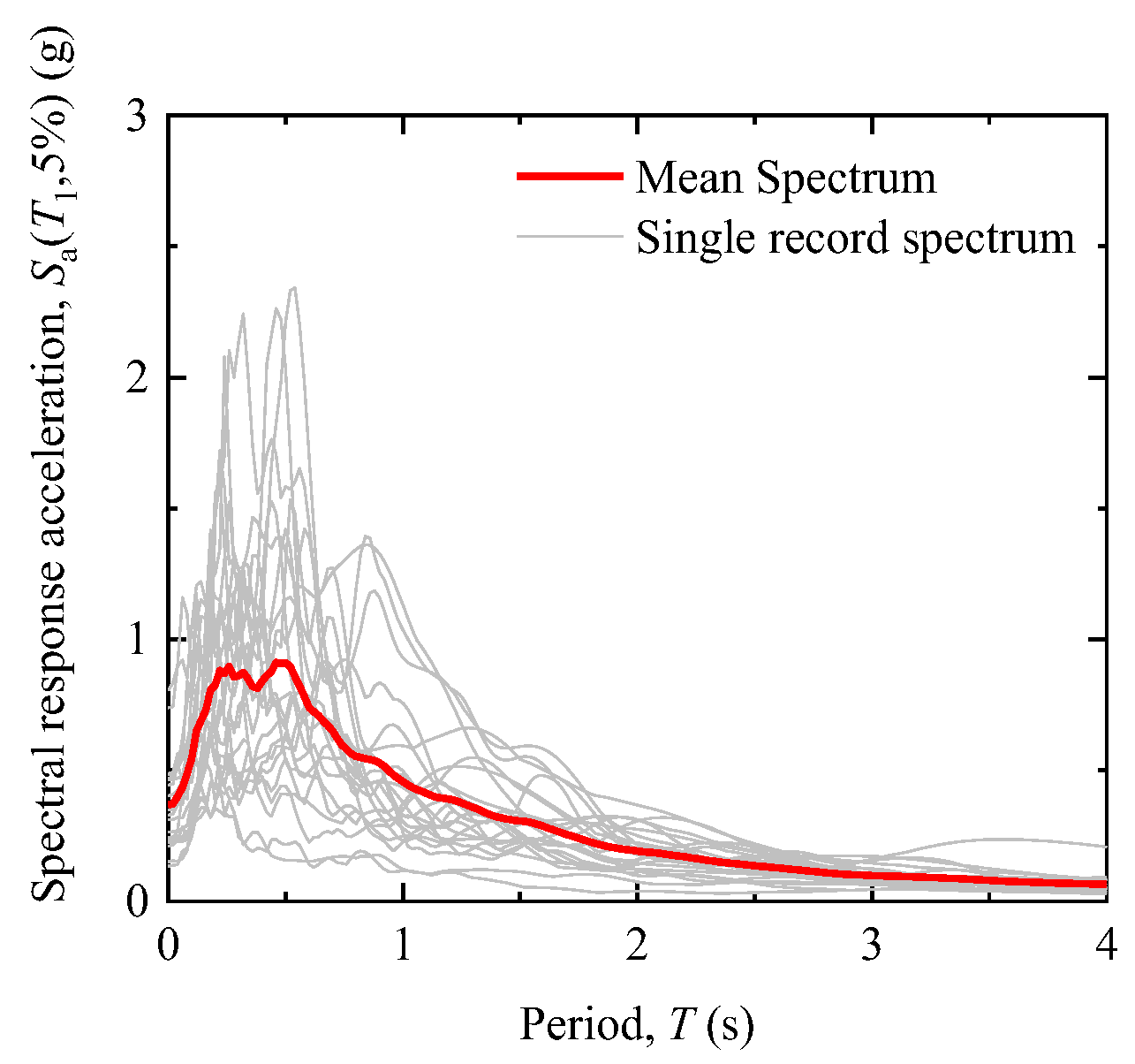 Buildings 12 02030 g014 Buildings 12 02030 g014