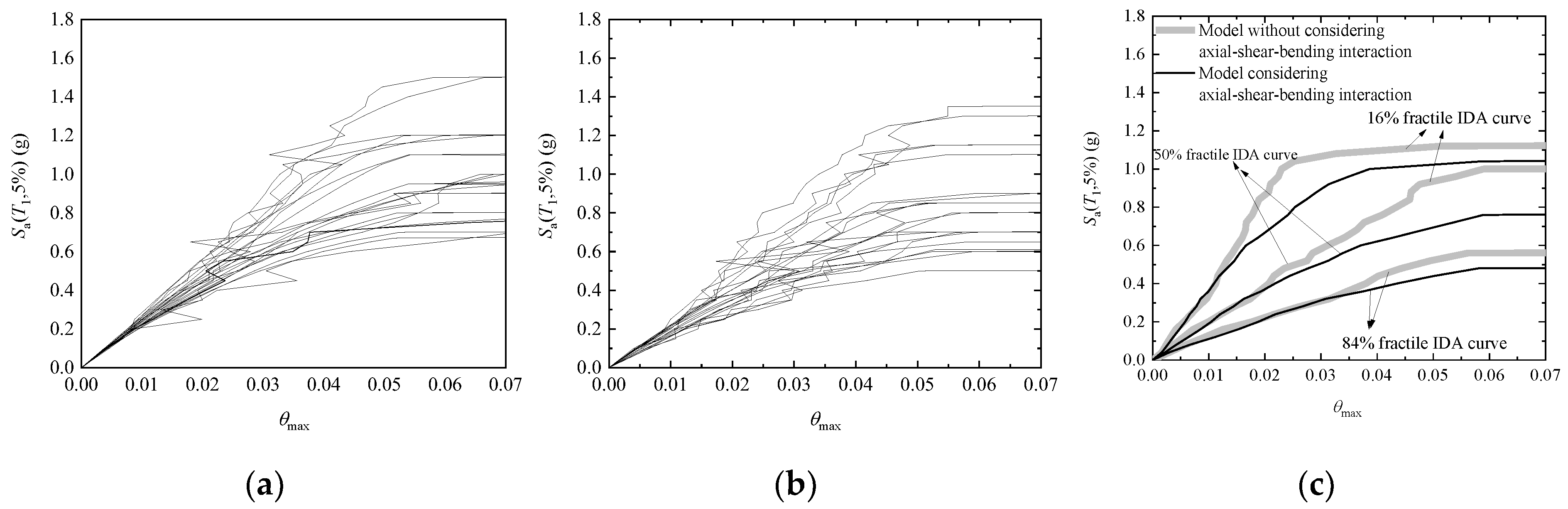 Buildings 12 02030 g017 Buildings 12 02030 g017