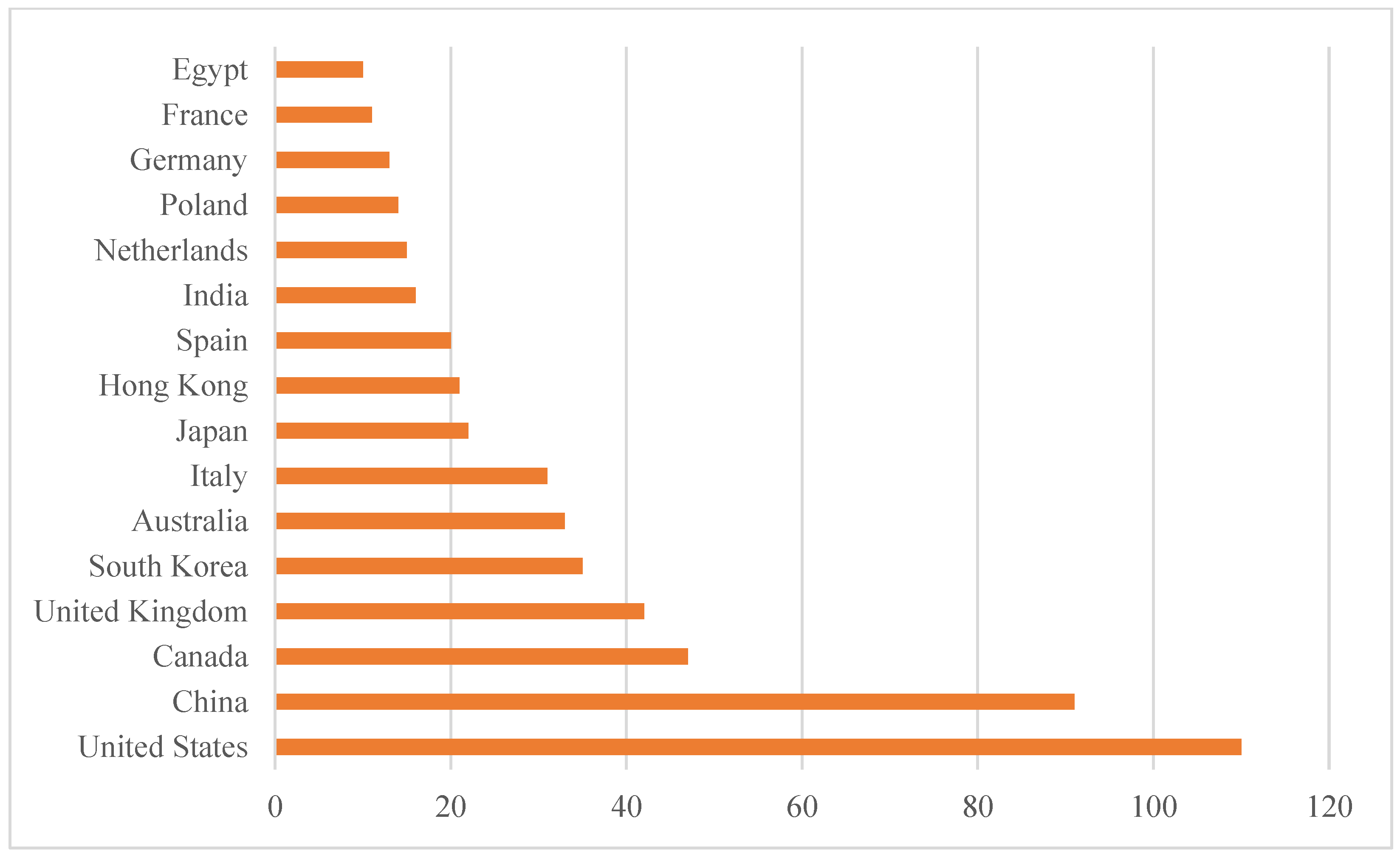 Buildings 12 02031 g004 Buildings 12 02031 g004