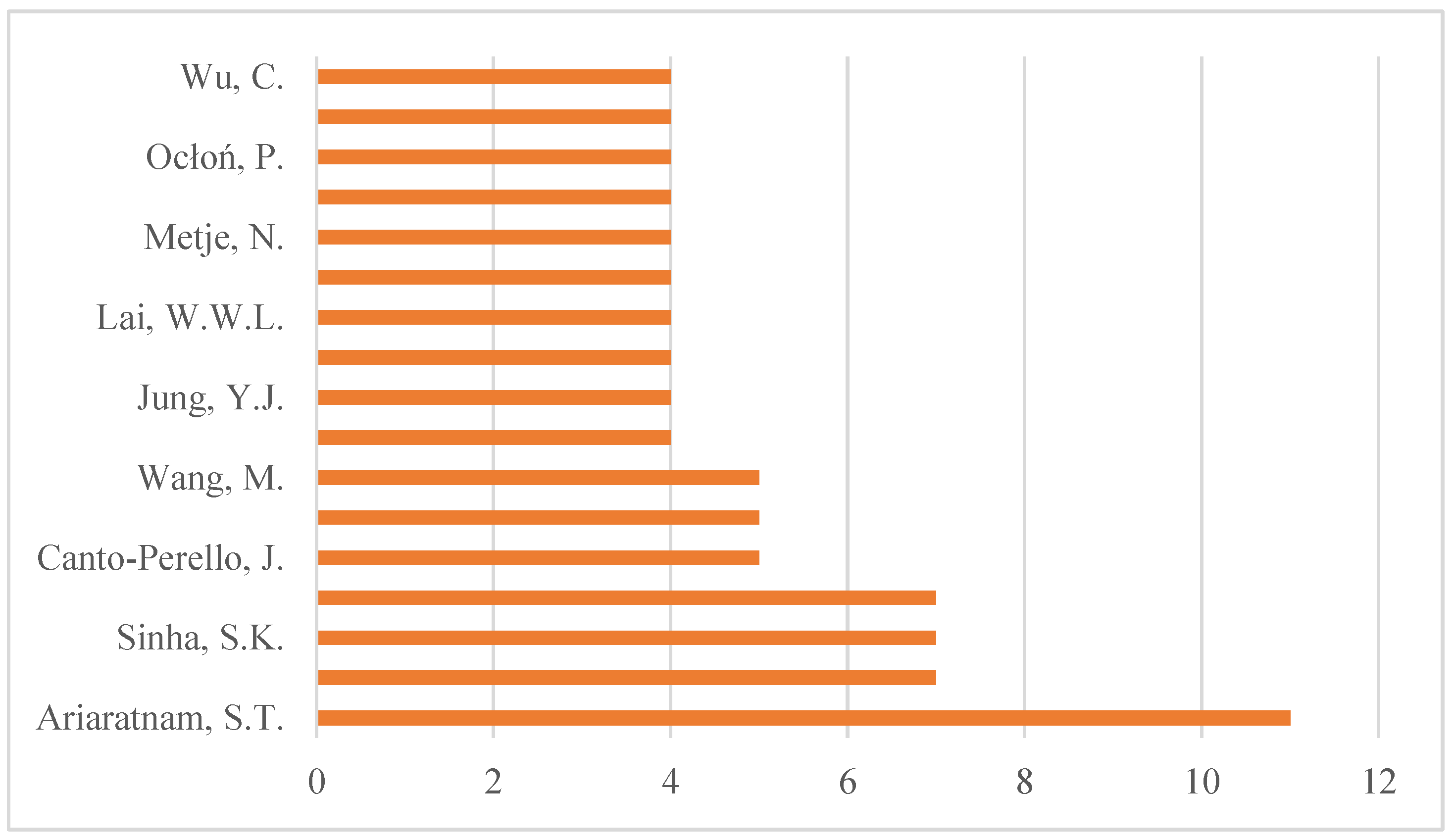 Buildings 12 02031 g005 Buildings 12 02031 g005