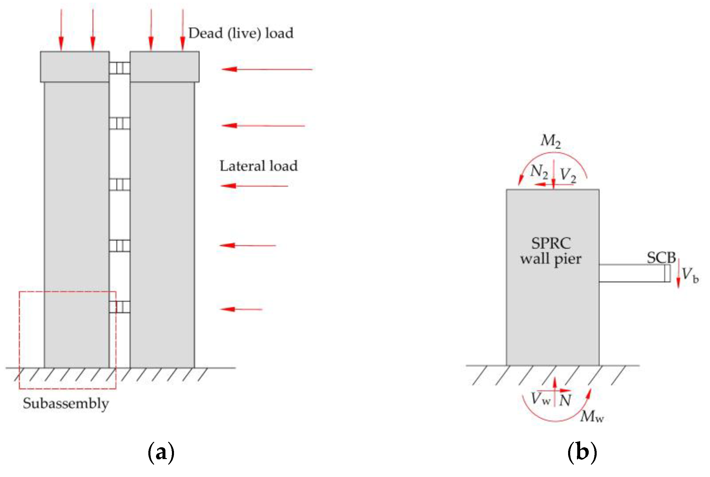 Buildings | Free Full-Text | Experimental Study on Seismic Behavior of ...