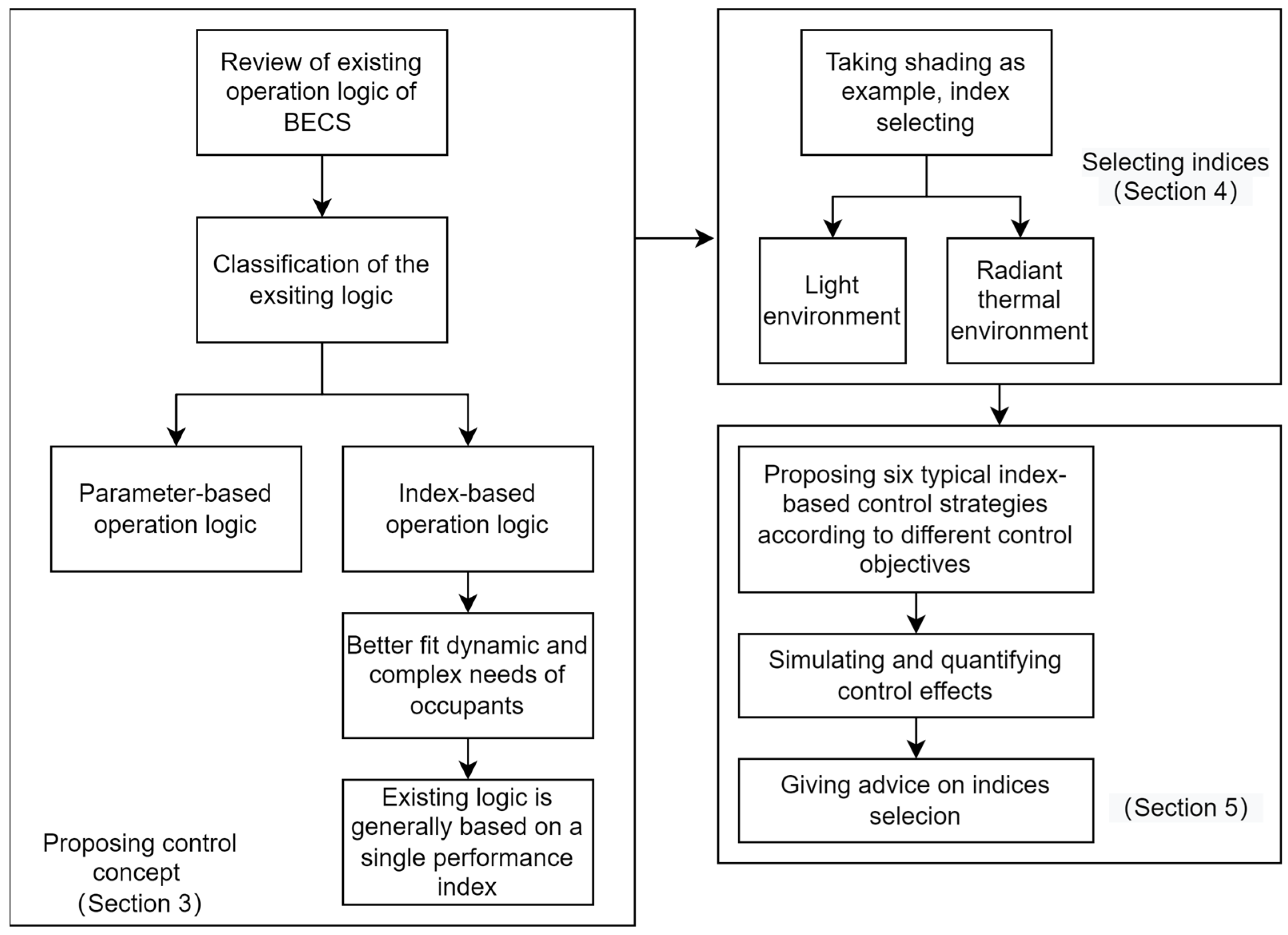 Buildings 12 02043 g002 Buildings 12 02043 g002