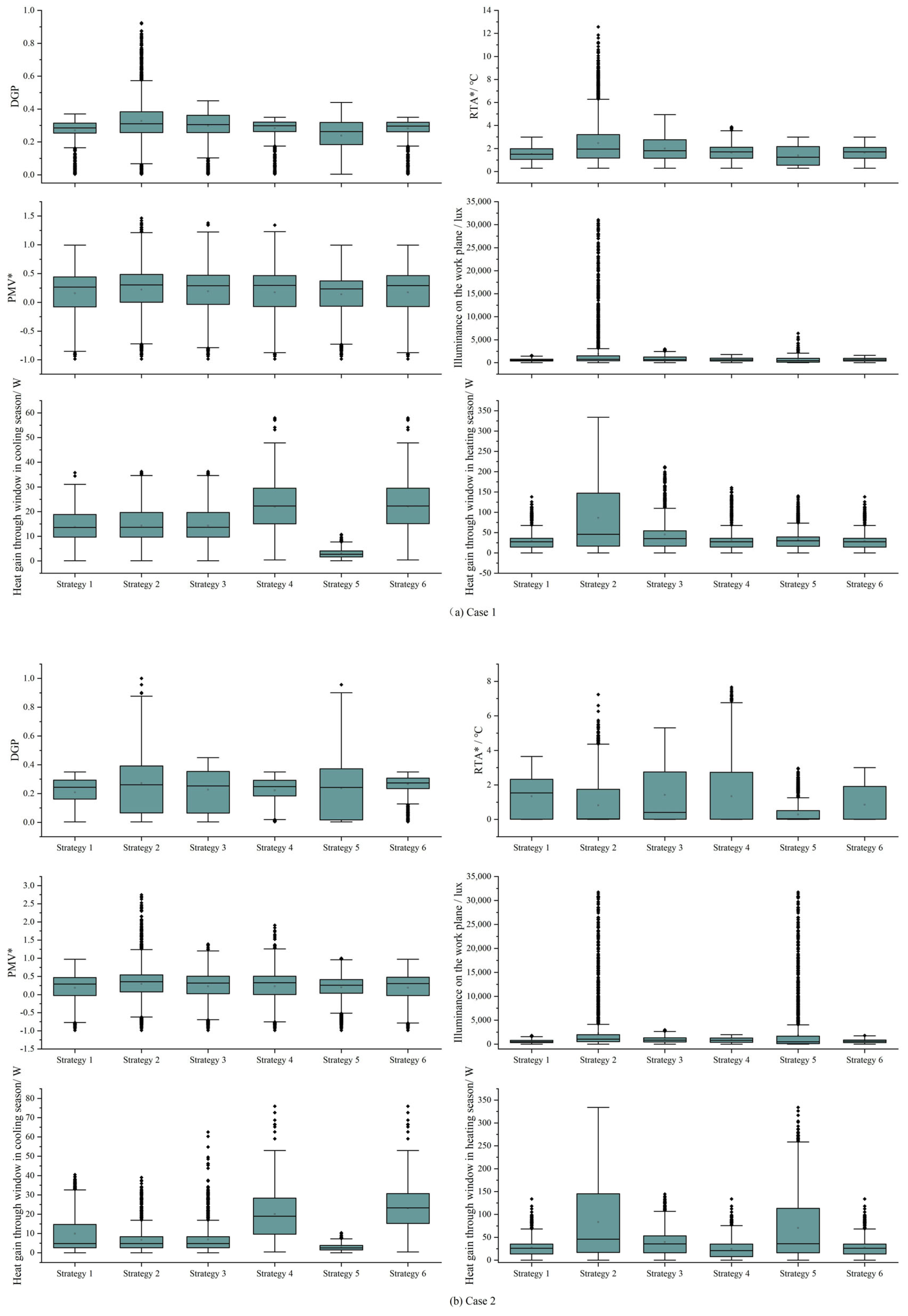 Buildings 12 02043 g008 Buildings 12 02043 g008