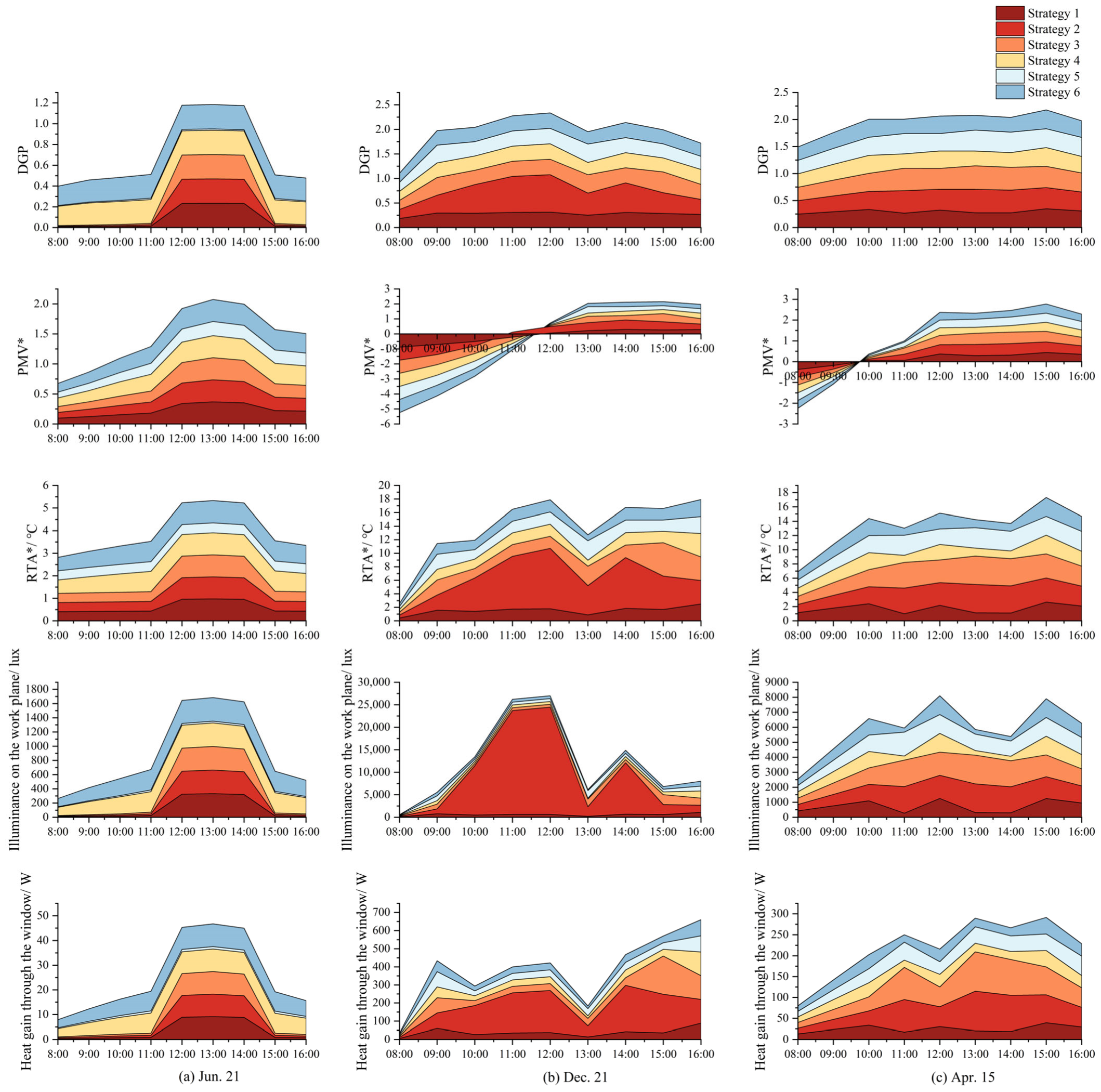 Buildings 12 02043 g009 Buildings 12 02043 g009