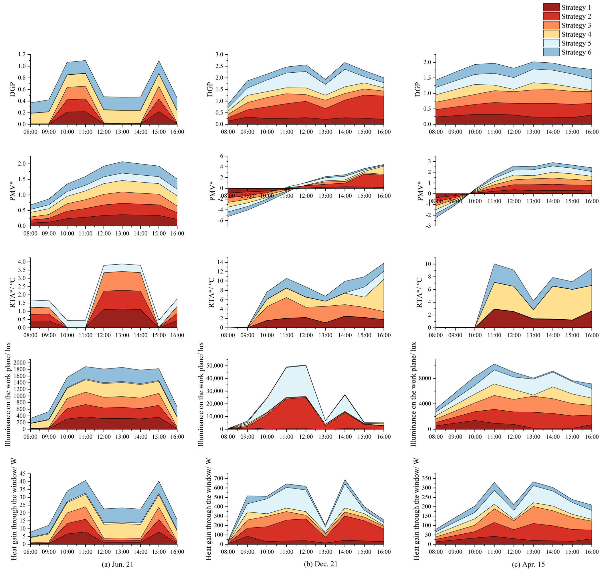 Buildings 12 02043 g010 Buildings 12 02043 g010