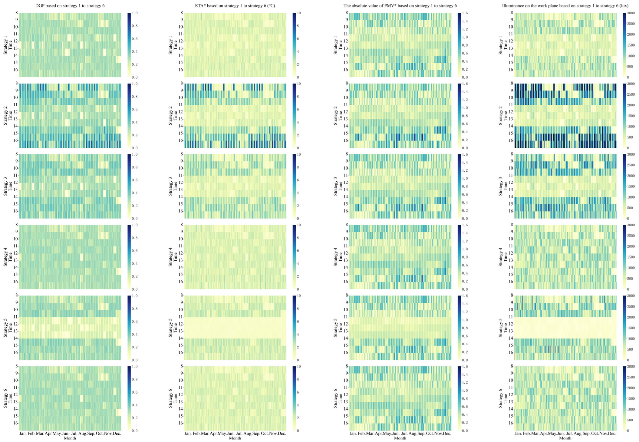 Buildings 12 02043 g011 Buildings 12 02043 g011