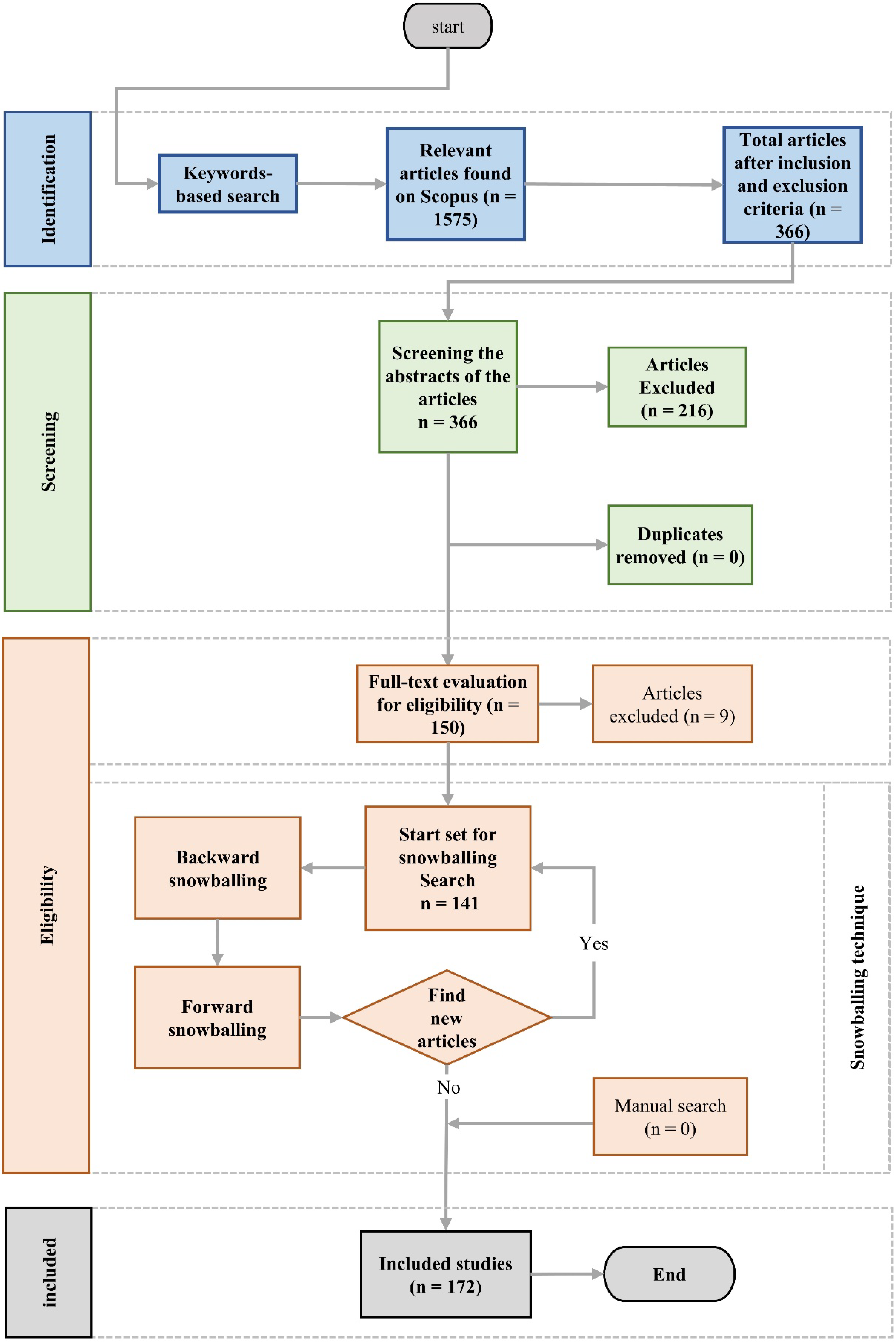 Buildings | Free Full-Text | A Mixed Review of Cash Flow Modeling ...