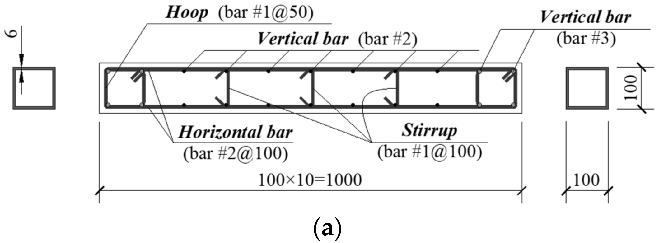 Buildings | Free Full-Text | Cyclic Behavior of Multiple Hardening ...