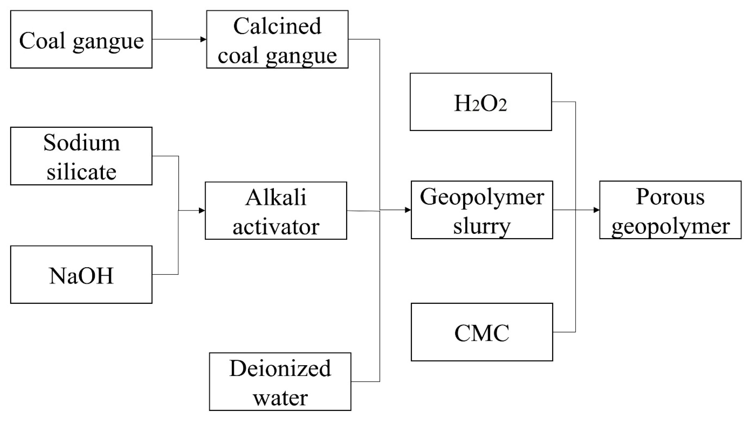 Buildings 12 02079 g001 Buildings 12 02079 g001