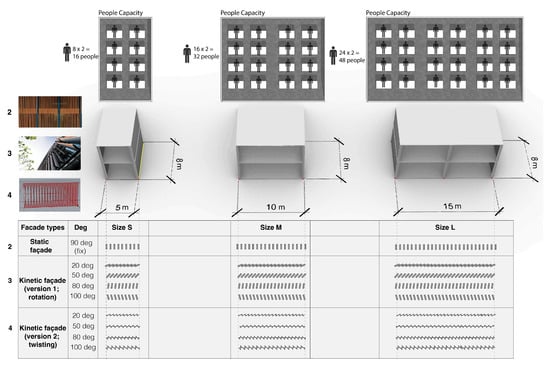 Buildings, Free Full-Text