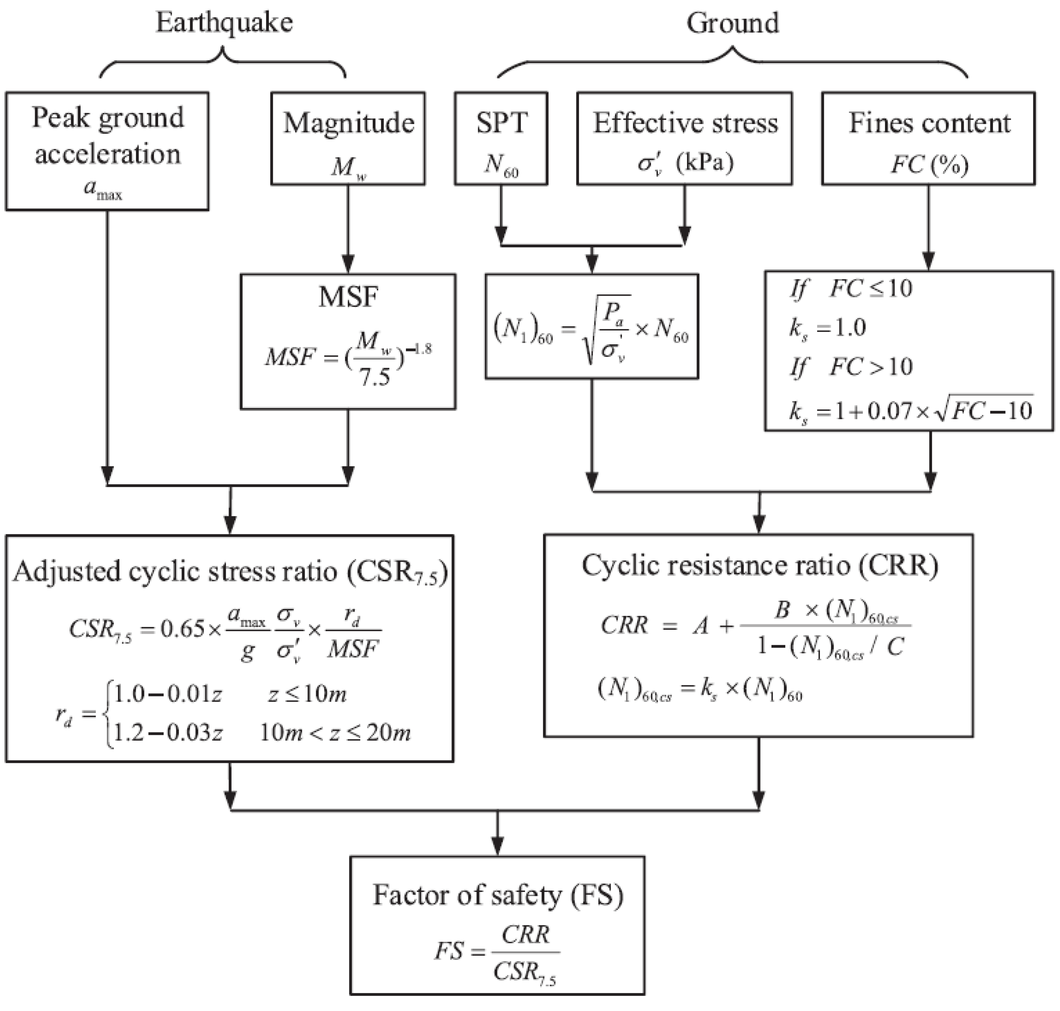 Buildings 12 02095 g003 Buildings 12 02095 g003