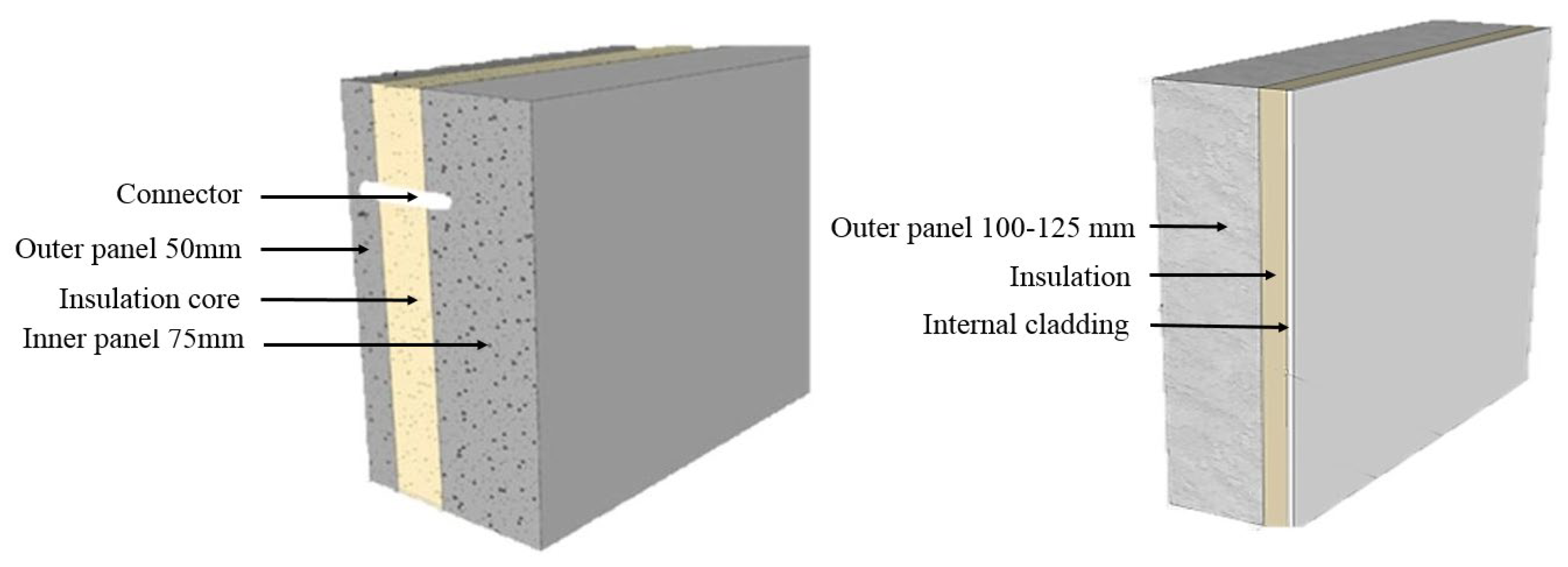 insulated prefabricated wall panels