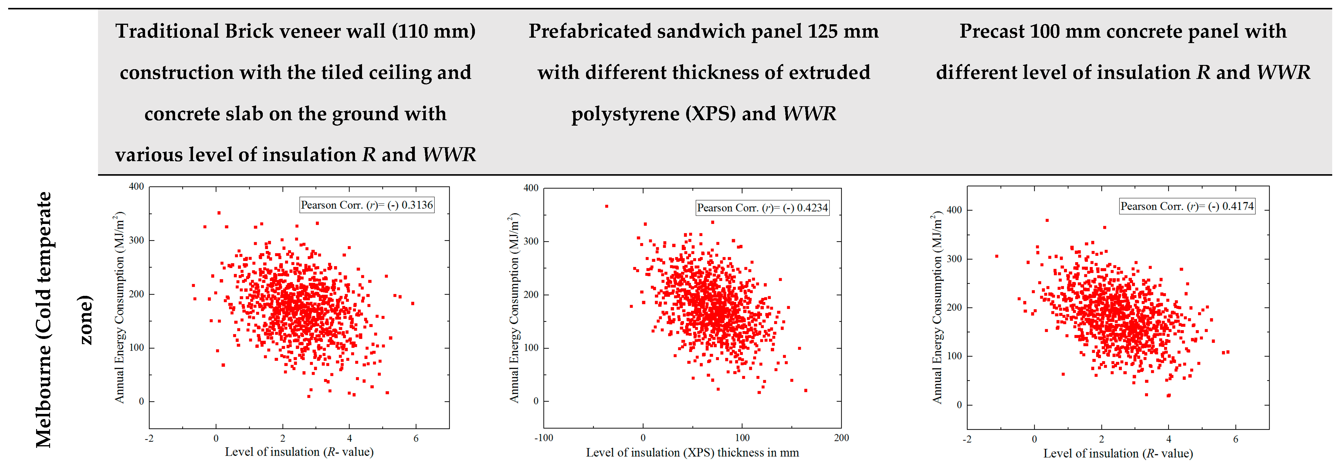 Buildings 12 02098 g005a Buildings 12 02098 g005a